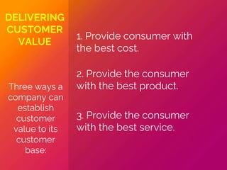 1. Provide consumer with
the best cost.
2. Provide the consumer
with the best product.
3. Provide the consumer
with the best service.
Three ways a
company can
establish
customer
value to its
customer
base:
DELIVERING
CUSTOMER
VALUE
 