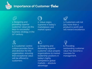 Importance of Customer Value
1. Designing and
providing superior
customer value are the
keys to successful
business strategy in the
21st century.
2. Value reigns
supreme in today’s
marketplace and
market-space.
3. Customers will not
pay more than a
product is worth and
will reward excellence.
4. A customer-centric
culture provides focus
and direction for the
organization, ensuring
that exceptional value
will be offered to
customers.
5. Designing and
delivering superior
customer value propels
organizations to market
leadership positions in
today’s highly
competitive global
markets – absolute
advantage
6. Providing
outstanding customer
value has become a
mandate for
management.
 