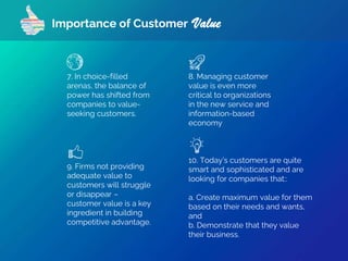 Importance of Customer Value
7. In choice-filled
arenas, the balance of
power has shifted from
companies to value-
seeking customers.
8. Managing customer
value is even more
critical to organizations
in the new service and
information-based
economy
9. Firms not providing
adequate value to
customers will struggle
or disappear –
customer value is a key
ingredient in building
competitive advantage.
10. Today’s customers are quite
smart and sophisticated and are
looking for companies that::
a. Create maximum value for them
based on their needs and wants,
and
b. Demonstrate that they value
their business.
 