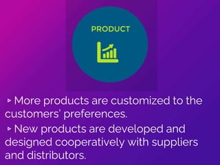 ▹More products are customized to the
customers’ preferences.
▹New products are developed and
designed cooperatively with suppliers
and distributors.
 
