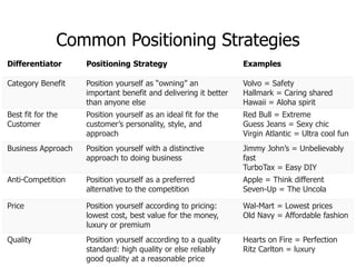 Common Positioning Strategies
Differentiator Positioning Strategy Examples
Category Benefit Position yourself as “owning” an
important benefit and delivering it better
than anyone else
Volvo = Safety
Hallmark = Caring shared
Hawaii = Aloha spirit
Best fit for the
Customer
Position yourself as an ideal fit for the
customer’s personality, style, and
approach
Red Bull = Extreme
Guess Jeans = Sexy chic
Virgin Atlantic = Ultra cool fun
Business Approach Position yourself with a distinctive
approach to doing business
Jimmy John’s = Unbelievably
fast
TurboTax = Easy DIY
Anti-Competition Position yourself as a preferred
alternative to the competition
Apple = Think different
Seven-Up = The Uncola
Price Position yourself according to pricing:
lowest cost, best value for the money,
luxury or premium
Wal-Mart = Lowest prices
Old Navy = Affordable fashion
Quality Position yourself according to a quality
standard: high quality or else reliably
good quality at a reasonable price
Hearts on Fire = Perfection
Ritz Carlton = luxury
 