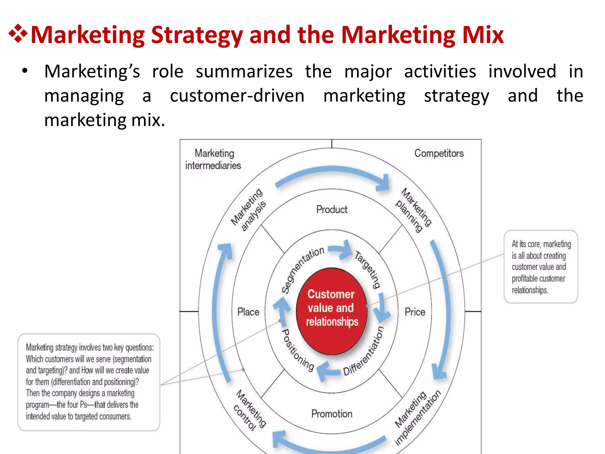 Principles of Marketing 17e Chapter 2 Company and Marketing Strategy.pptx