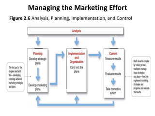 Principles of Marketing 17e Chapter 2 Company and Marketing Strategy.pptx