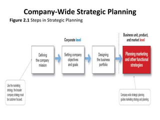 Principles of Marketing 17e Chapter 2 Company and Marketing Strategy.pptx