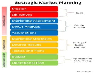 Principles of Marketing 17e Chapter 2 Company and Marketing Strategy.pptx
