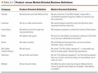 Principles of Marketing 17e Chapter 2 Company and Marketing Strategy.pptx
