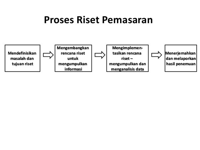 Mengelola Informasi Pemasaran - Bab 4 Prinsip-prinsip Mengelola Informasi Pemasaran - Bab 4 Prinsip-prinsip