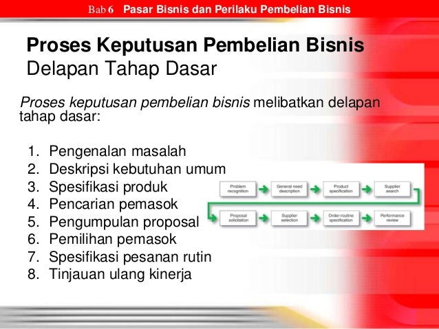 Memahami Bisnis Online Menurut Armstrong & Kotler (2012): Sebuah Penjelajahan Mendalam