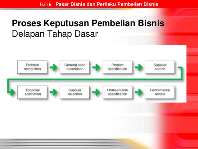 Memahami Strategi Bisnis Online: Tinjauan Bab II Buku Armstrong & Kotler (2012)