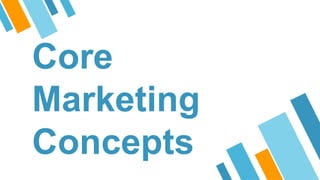 Core
Marketing
Concepts
 