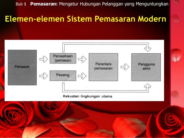 Membangun sistem perdagangan yang menguntungkan