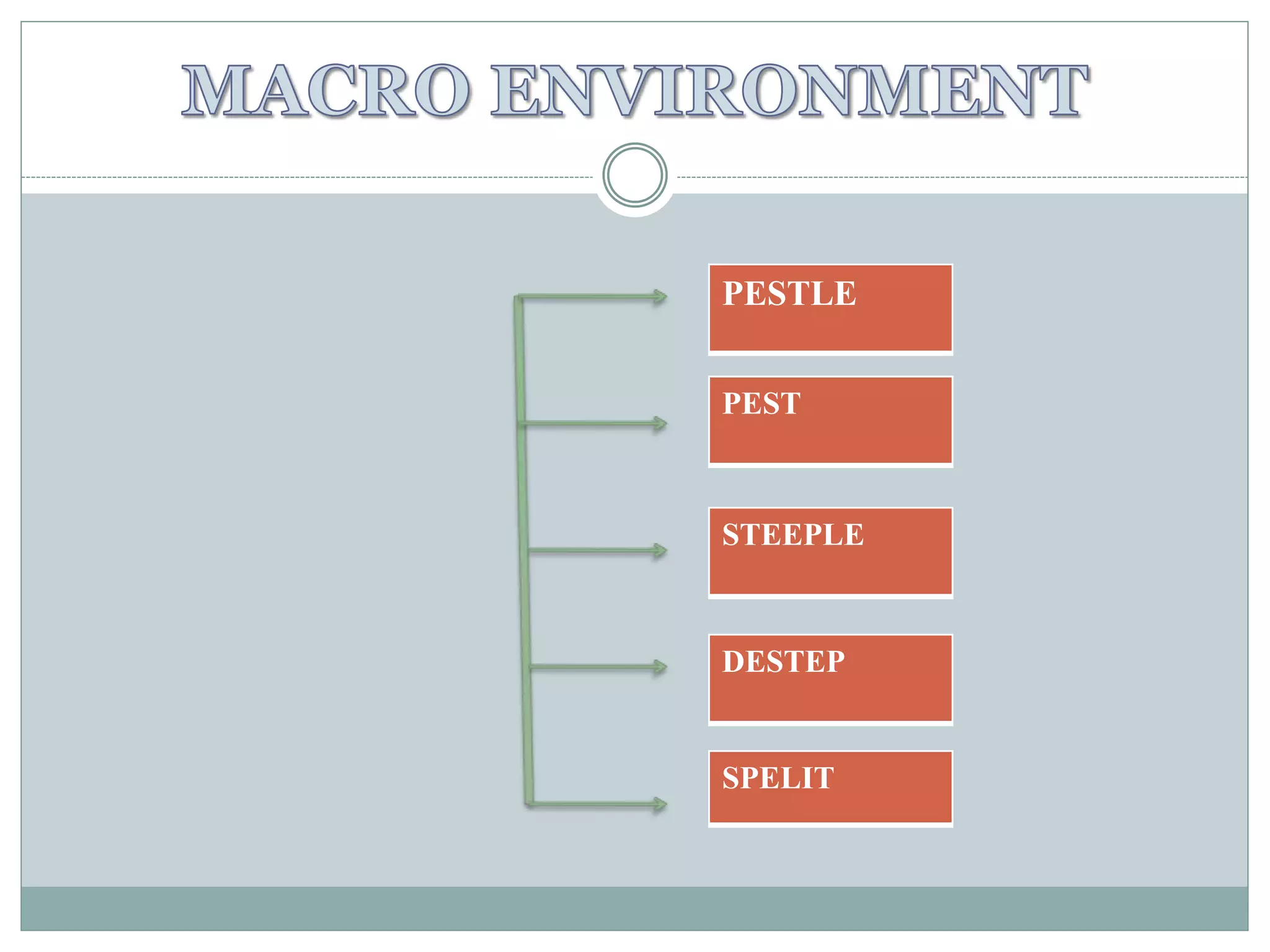 Macro Environment Rhyme THE MACRO ENVIRONMENT | PPTX