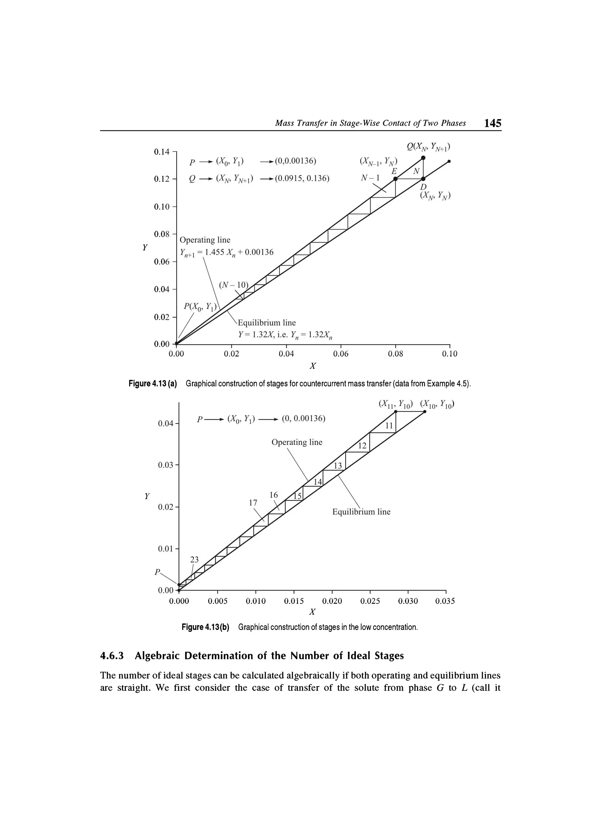 Principles of mass transfer and separation process bkd  b k dutta 