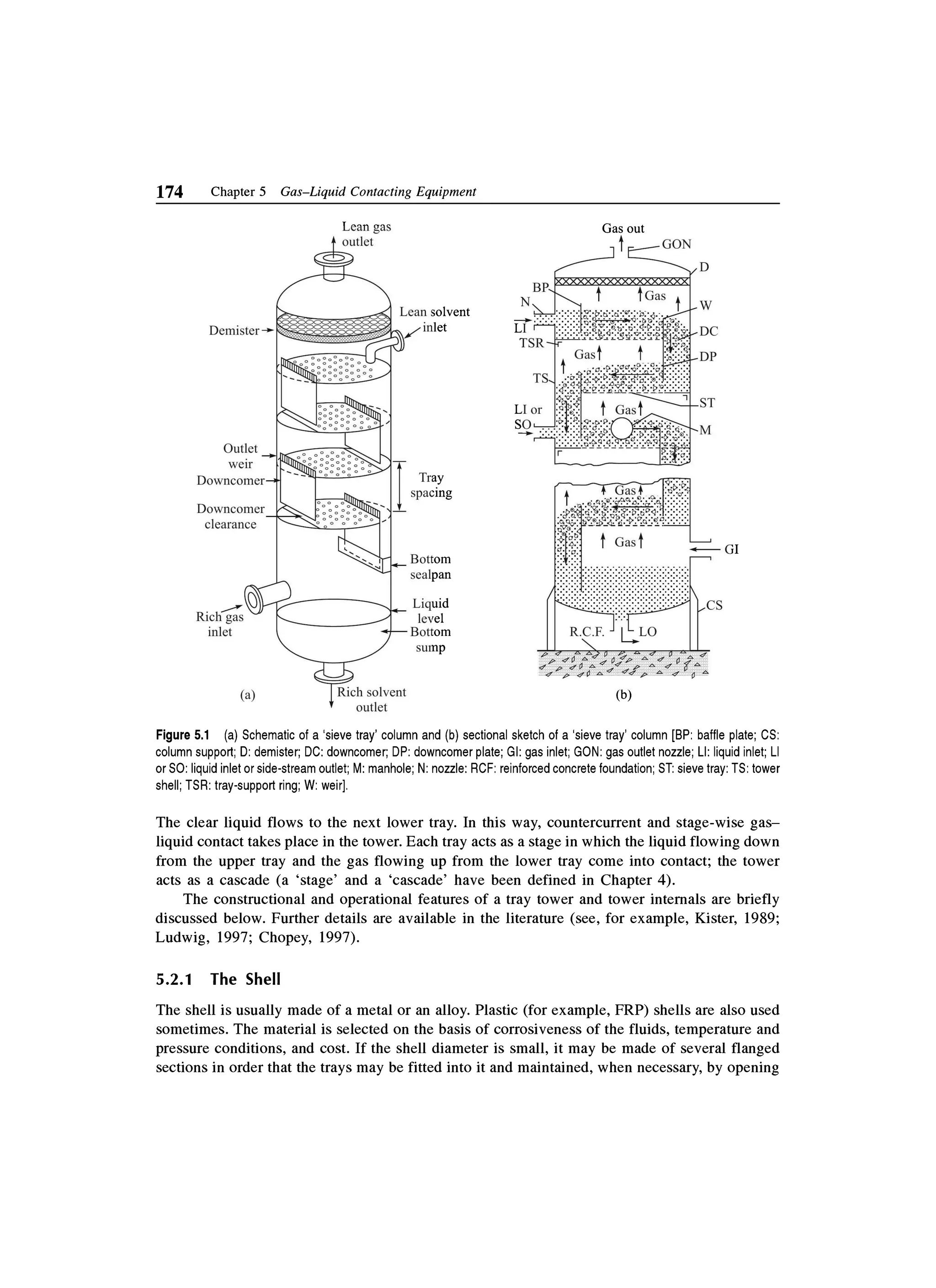 Principles of mass transfer and separation process bkd  b k dutta 