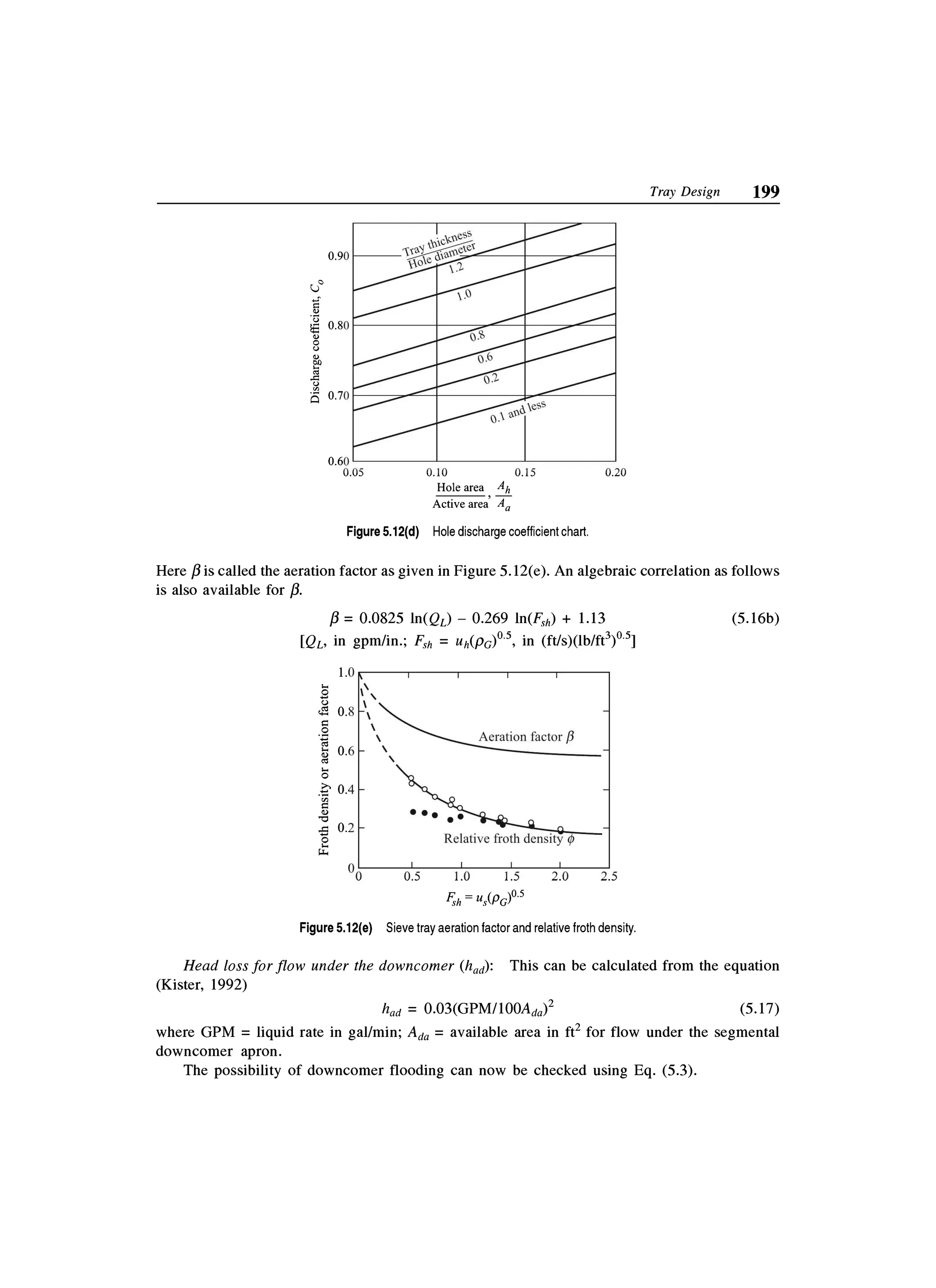 Principles of mass transfer and separation process bkd  b k dutta 