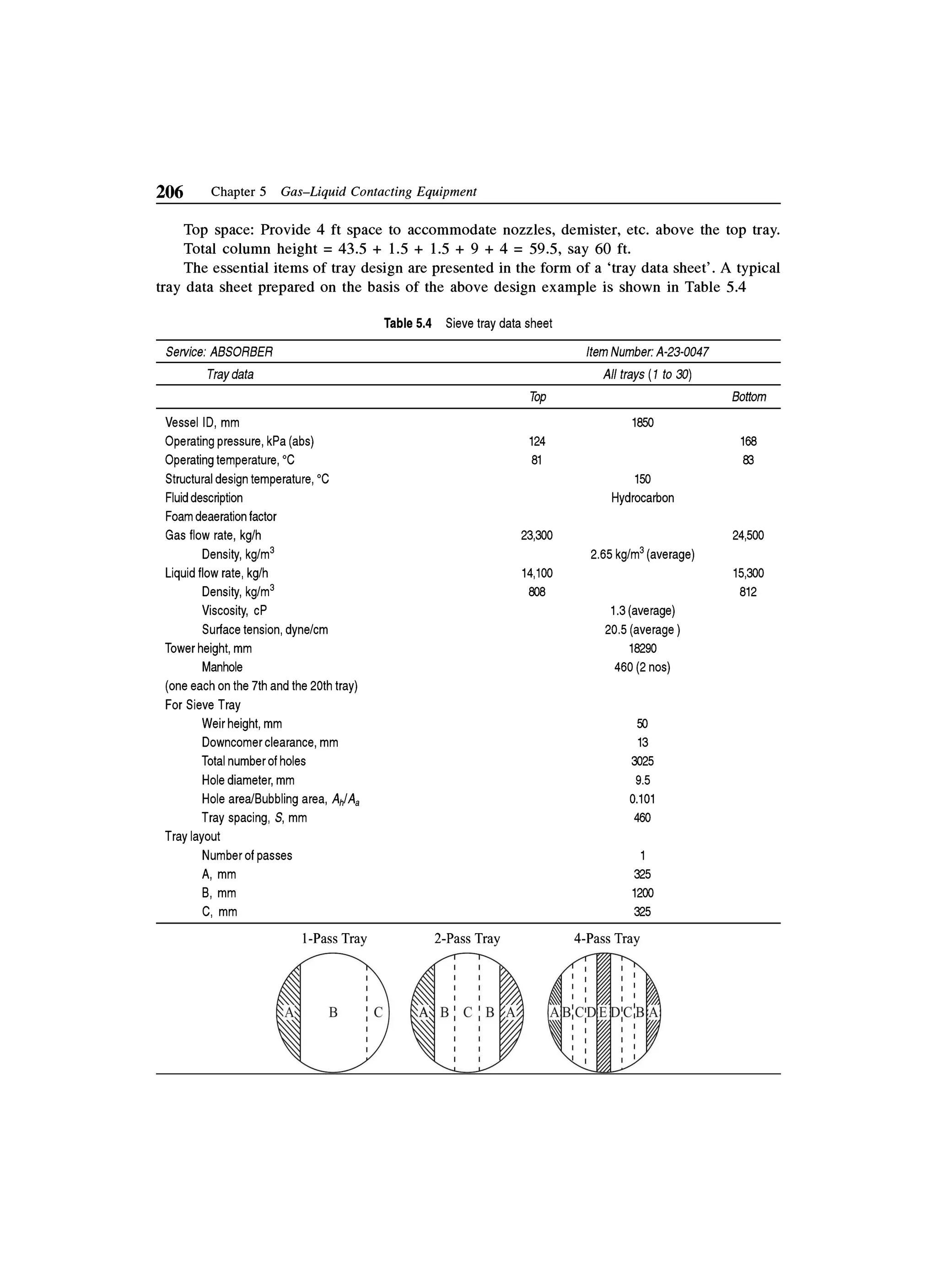 Principles of mass transfer and separation process bkd  b k dutta 