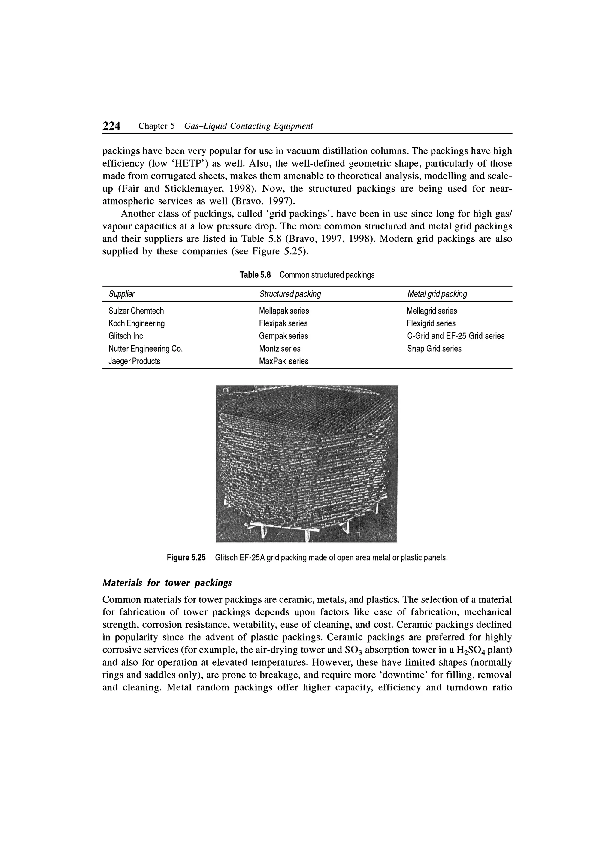 Principles of mass transfer and separation process bkd  b k dutta 