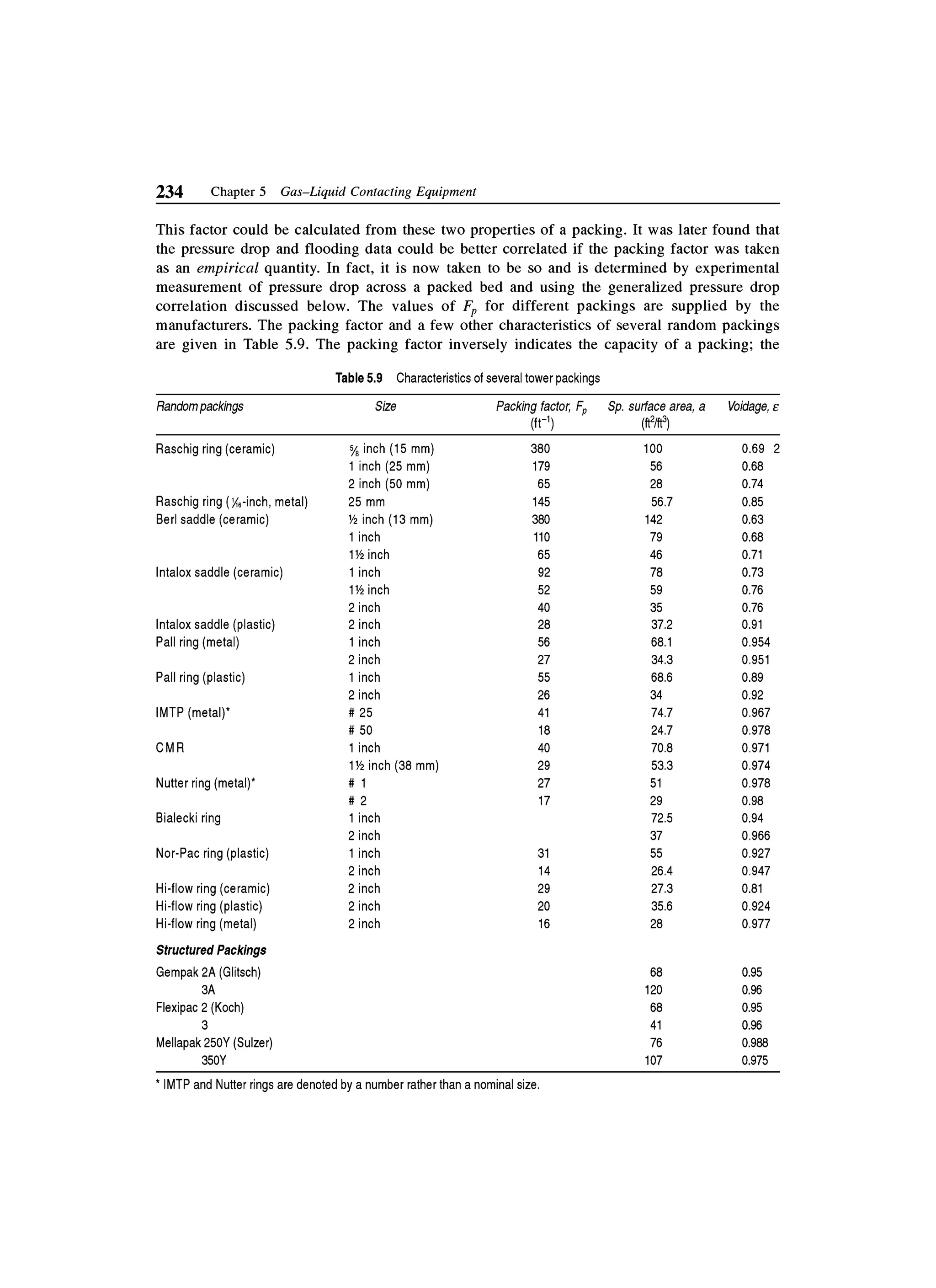 Principles of mass transfer and separation process bkd  b k dutta 