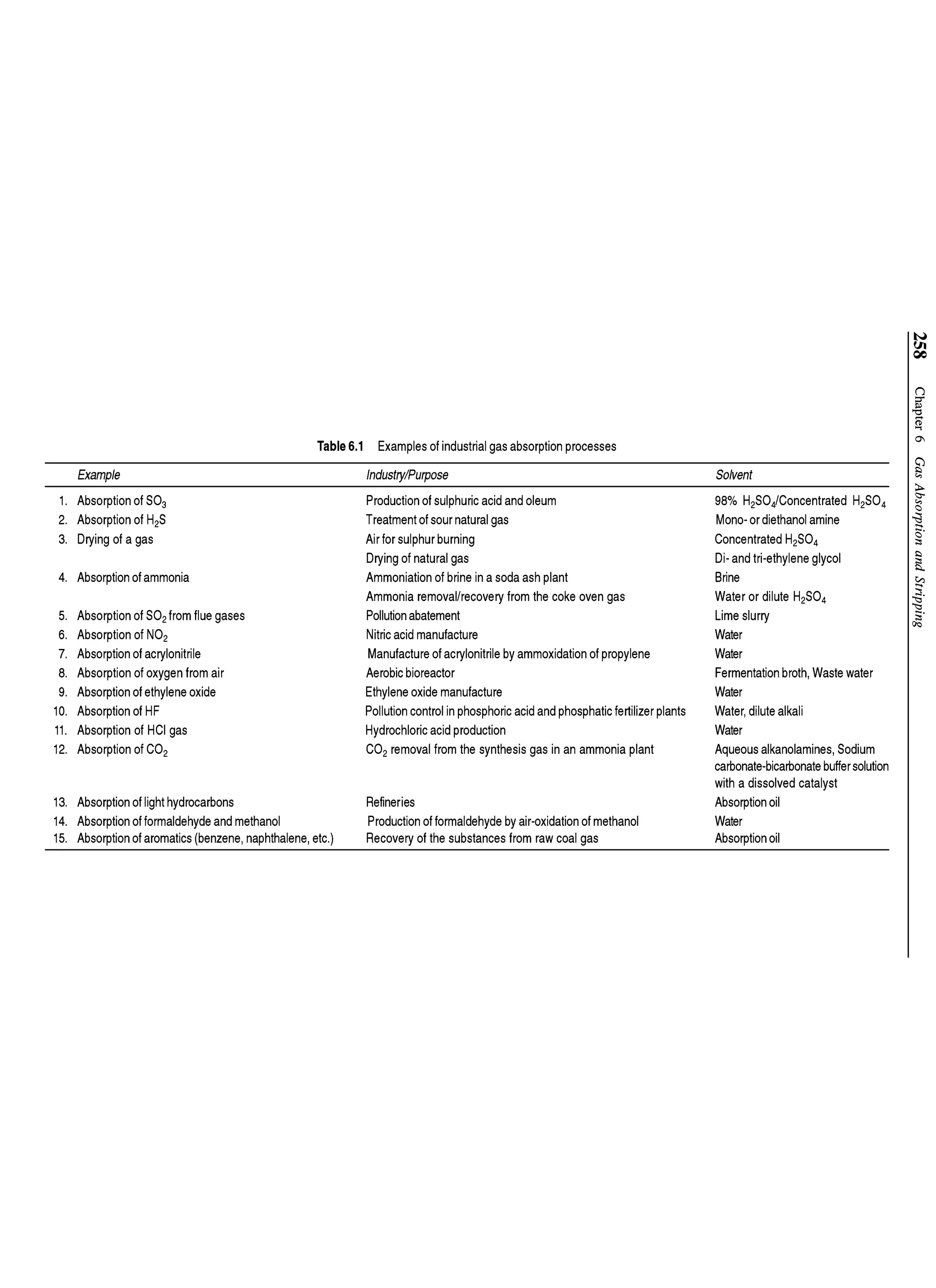 Principles of mass transfer and separation process bkd  b k dutta 