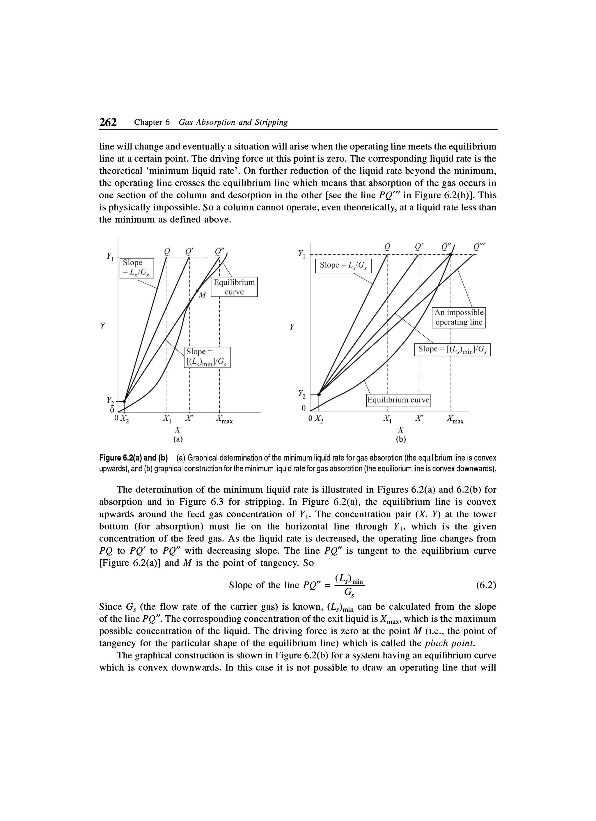 Principles of mass transfer and separation process bkd  b k dutta 