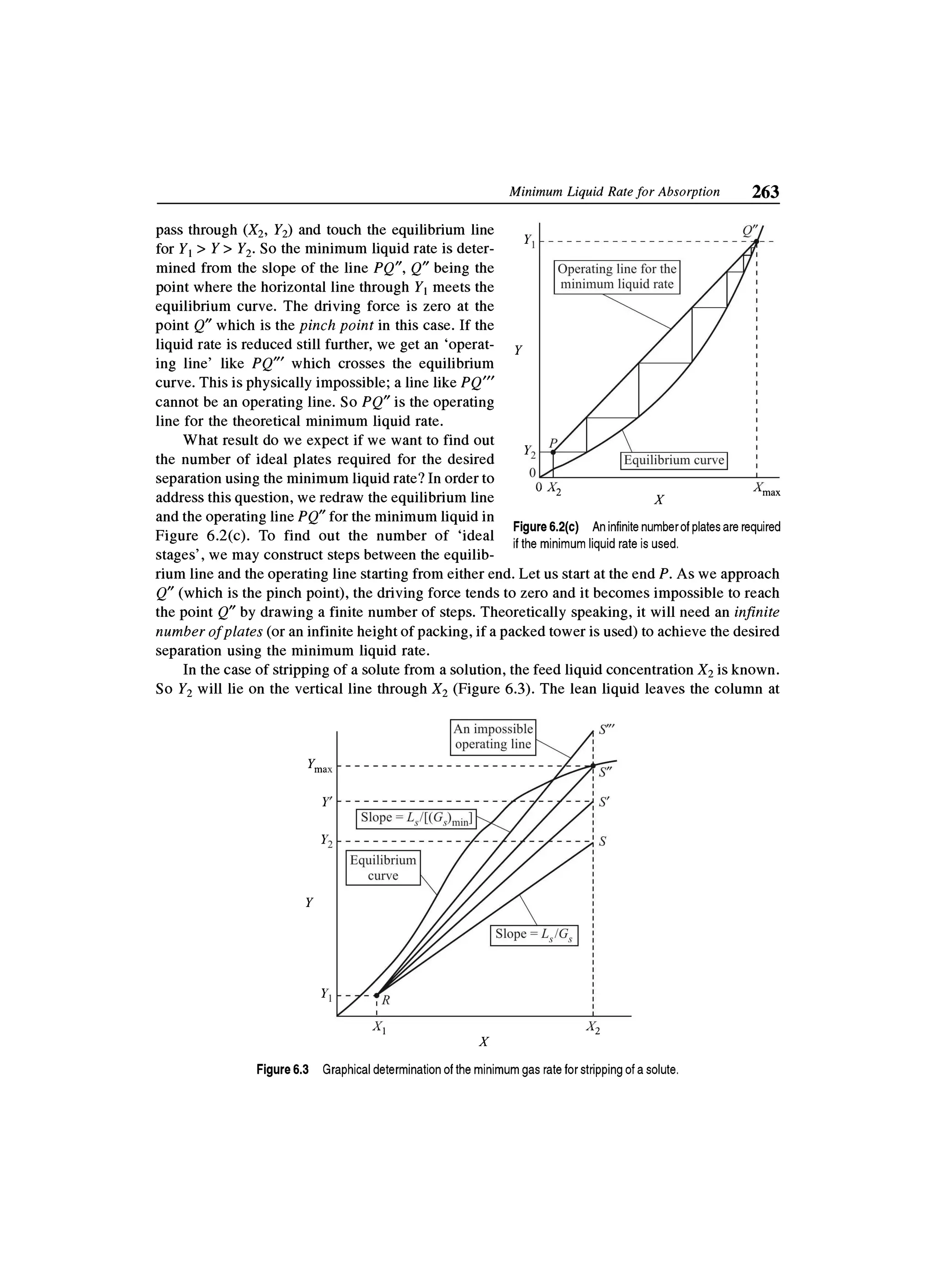Principles of mass transfer and separation process bkd  b k dutta 