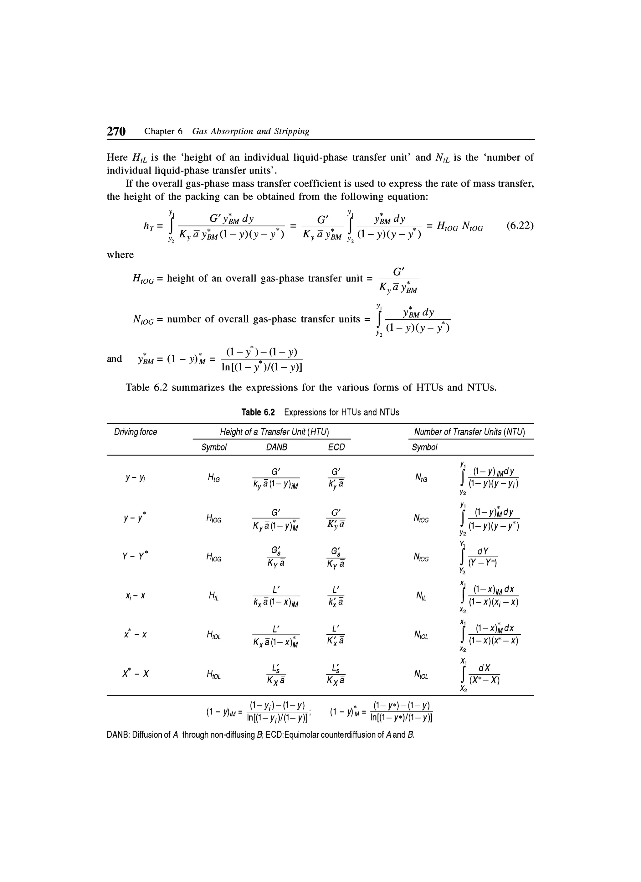Principles of mass transfer and separation process bkd  b k dutta 