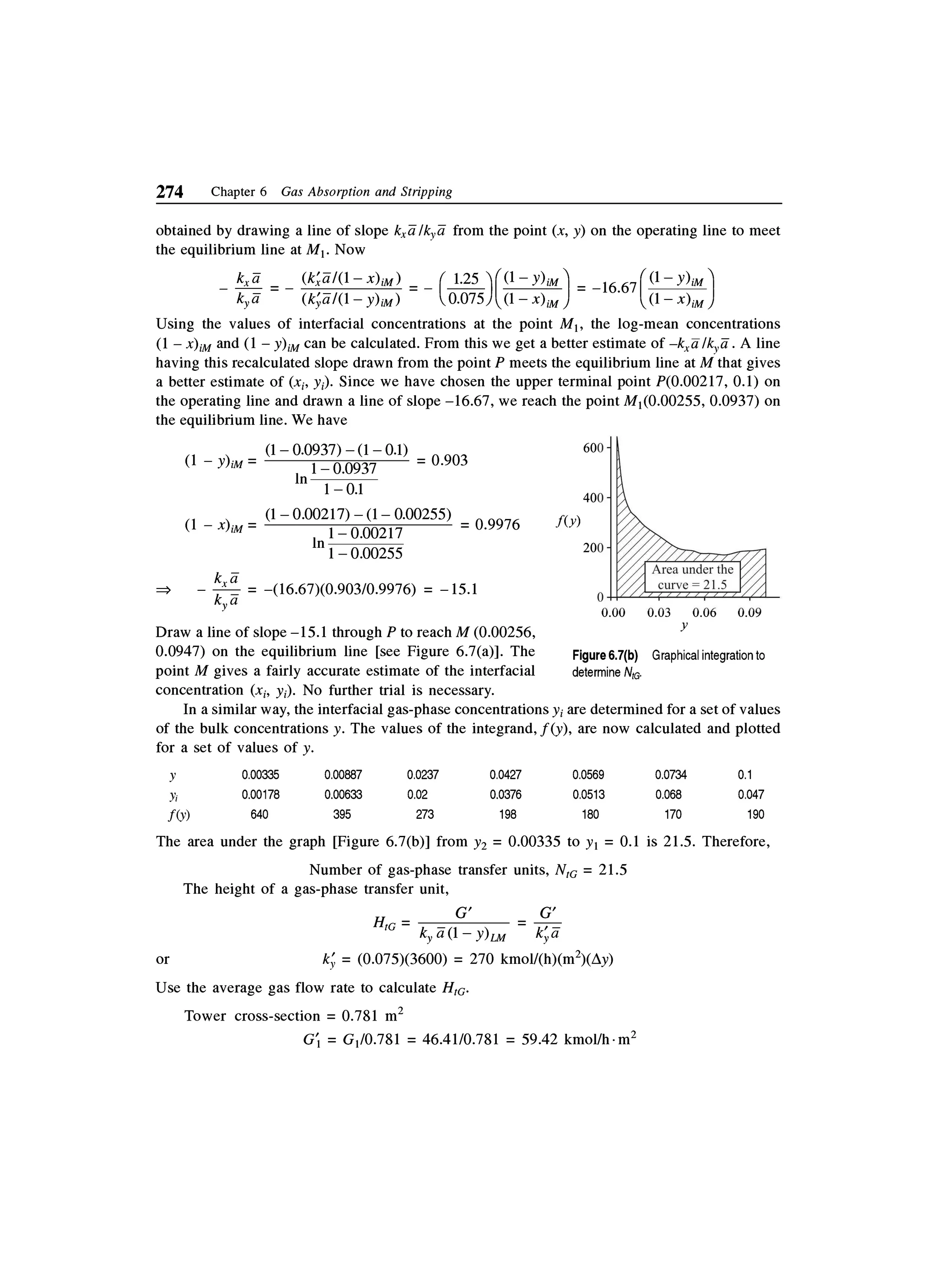Principles of mass transfer and separation process bkd  b k dutta 