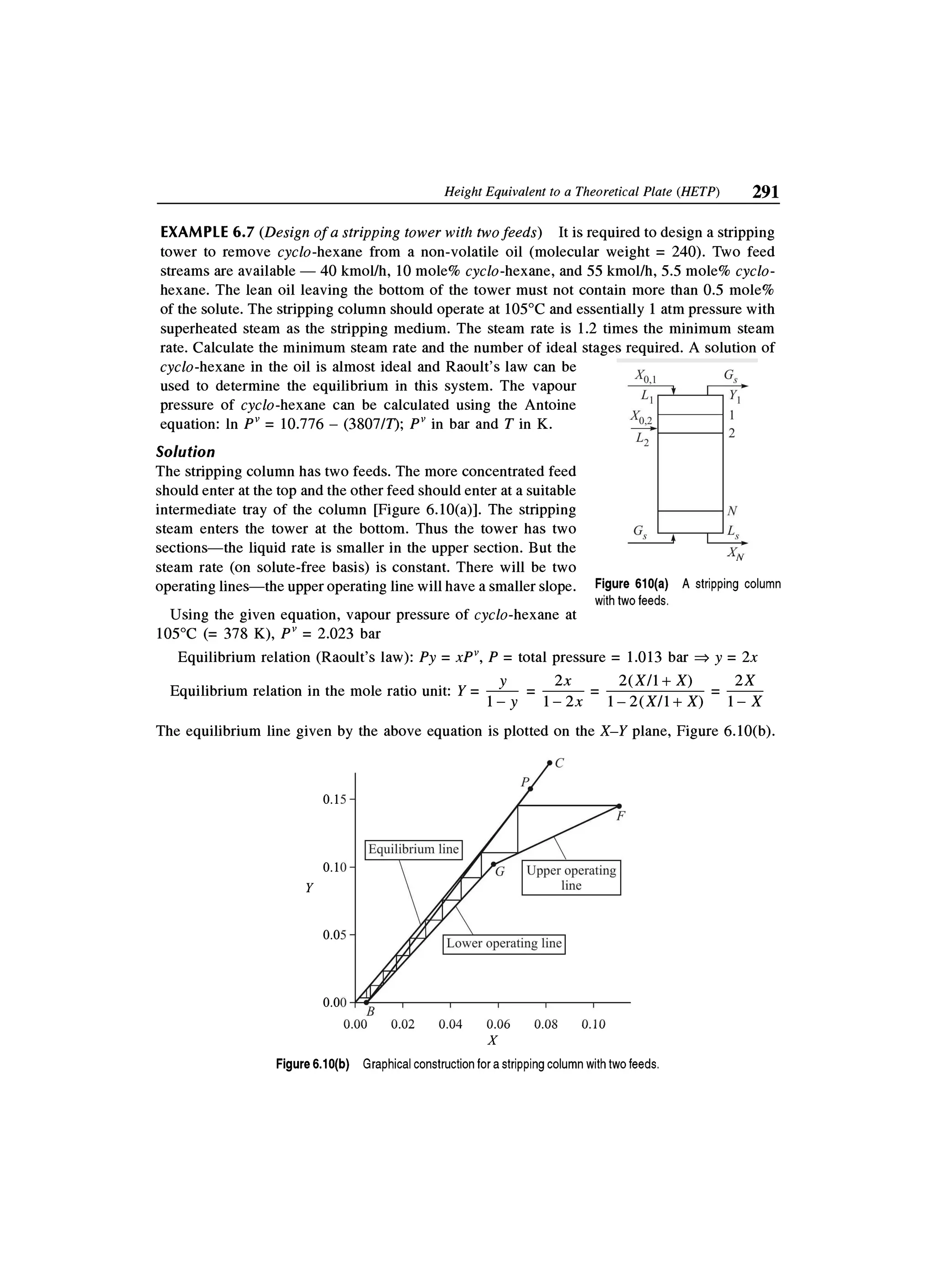 Principles of mass transfer and separation process bkd  b k dutta 