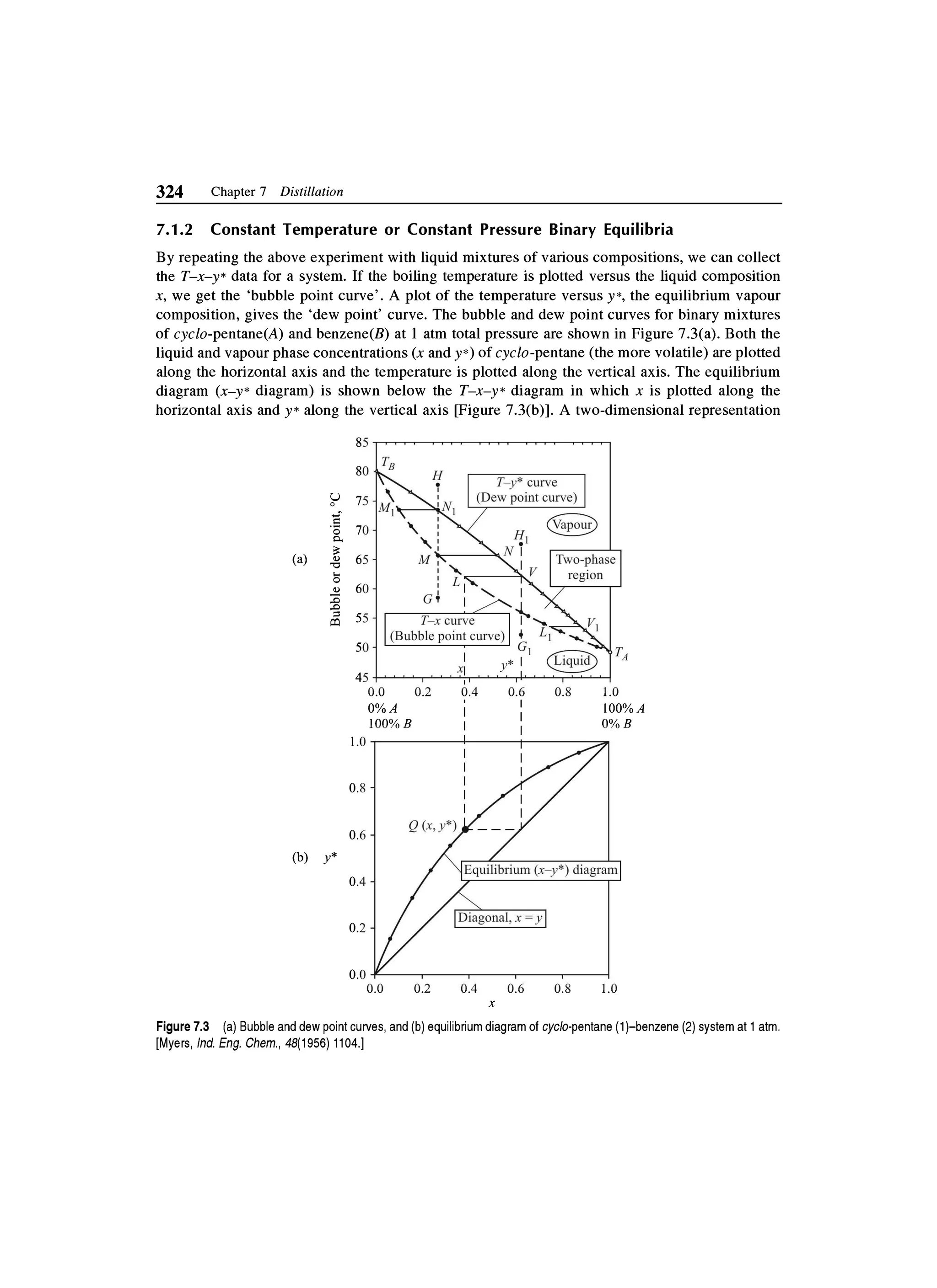 Principles of mass transfer and separation process bkd  b k dutta 