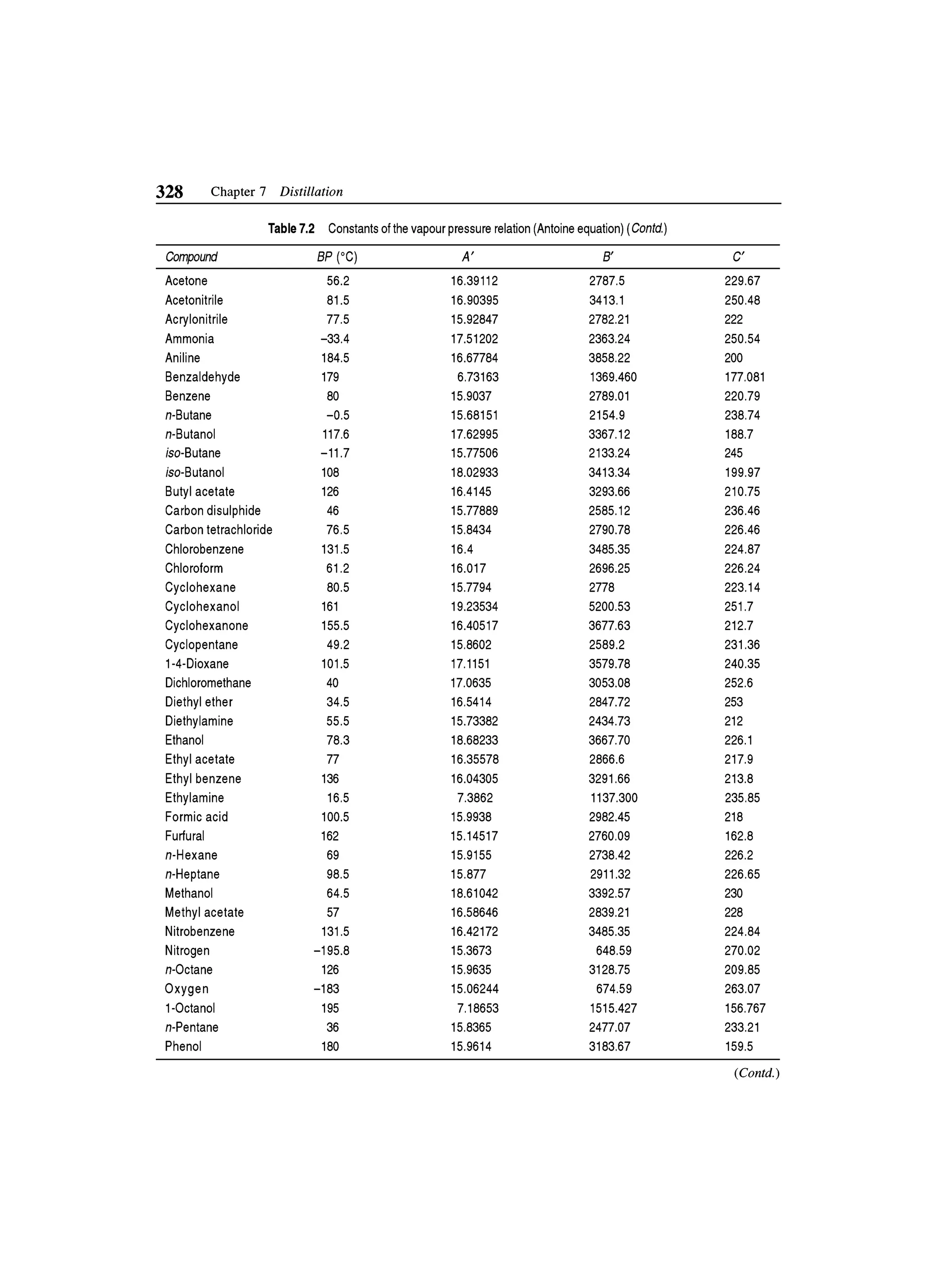 Principles of mass transfer and separation process bkd  b k dutta 