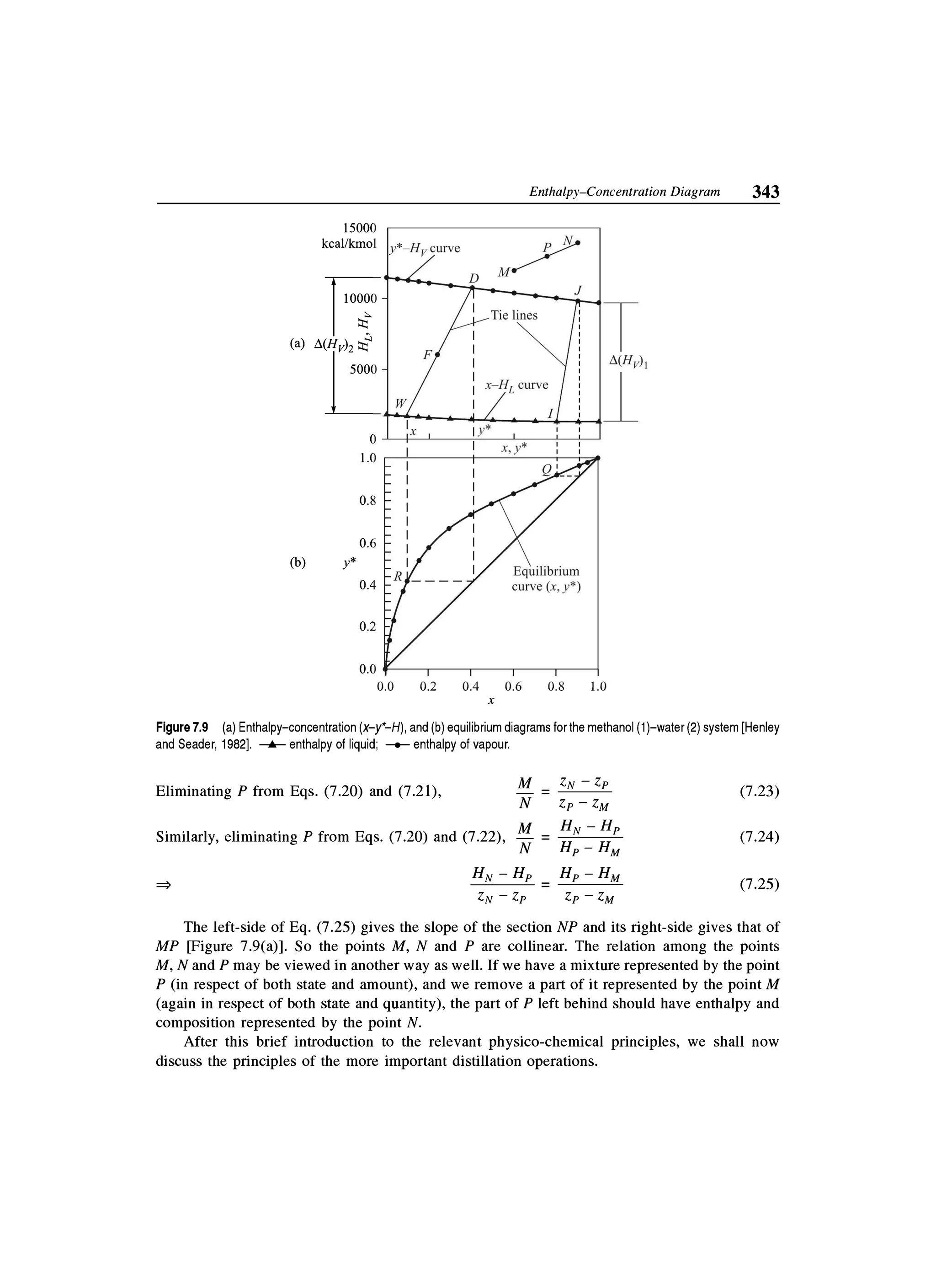 Principles of mass transfer and separation process bkd  b k dutta 