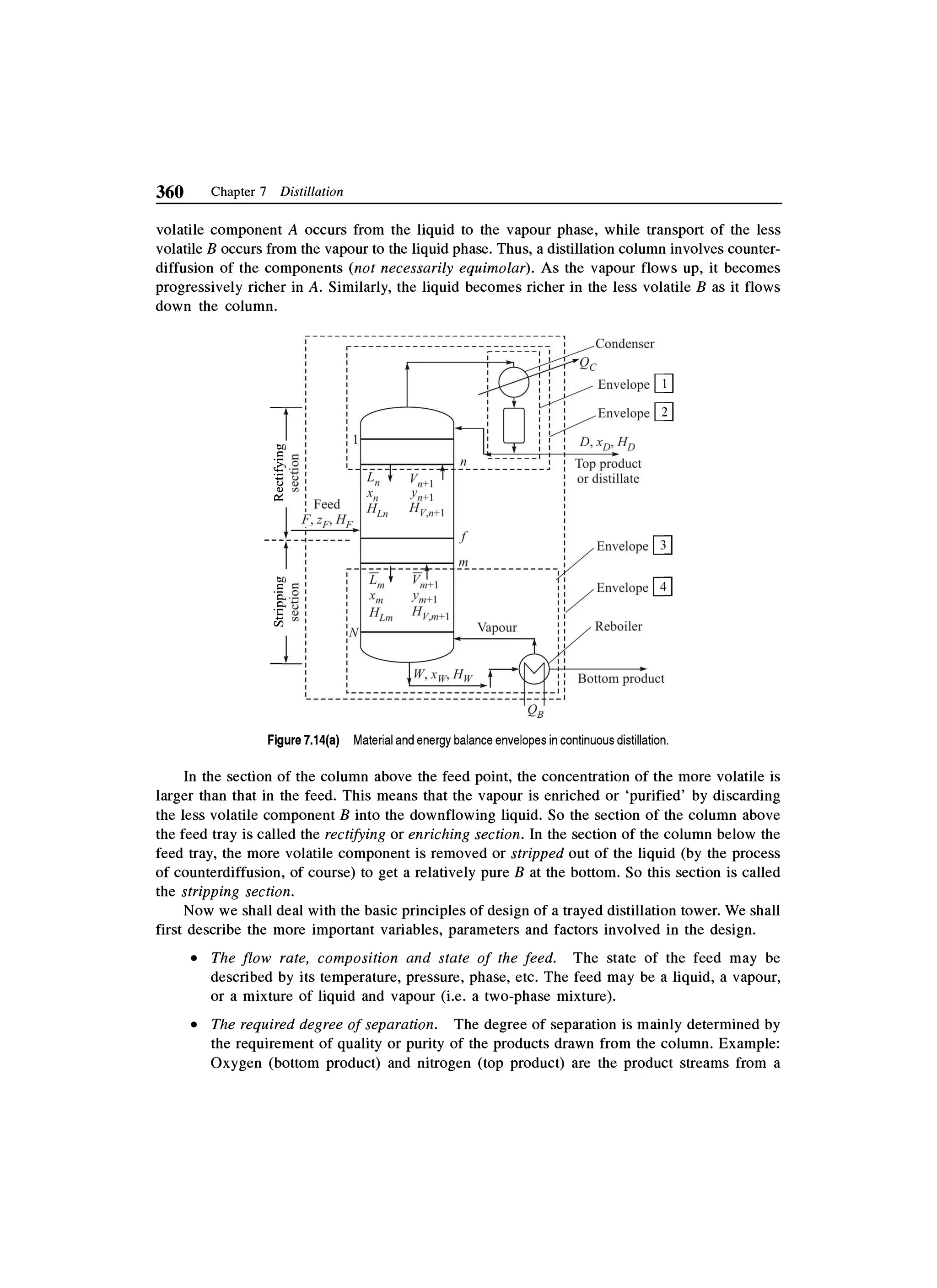 Principles of mass transfer and separation process bkd  b k dutta 