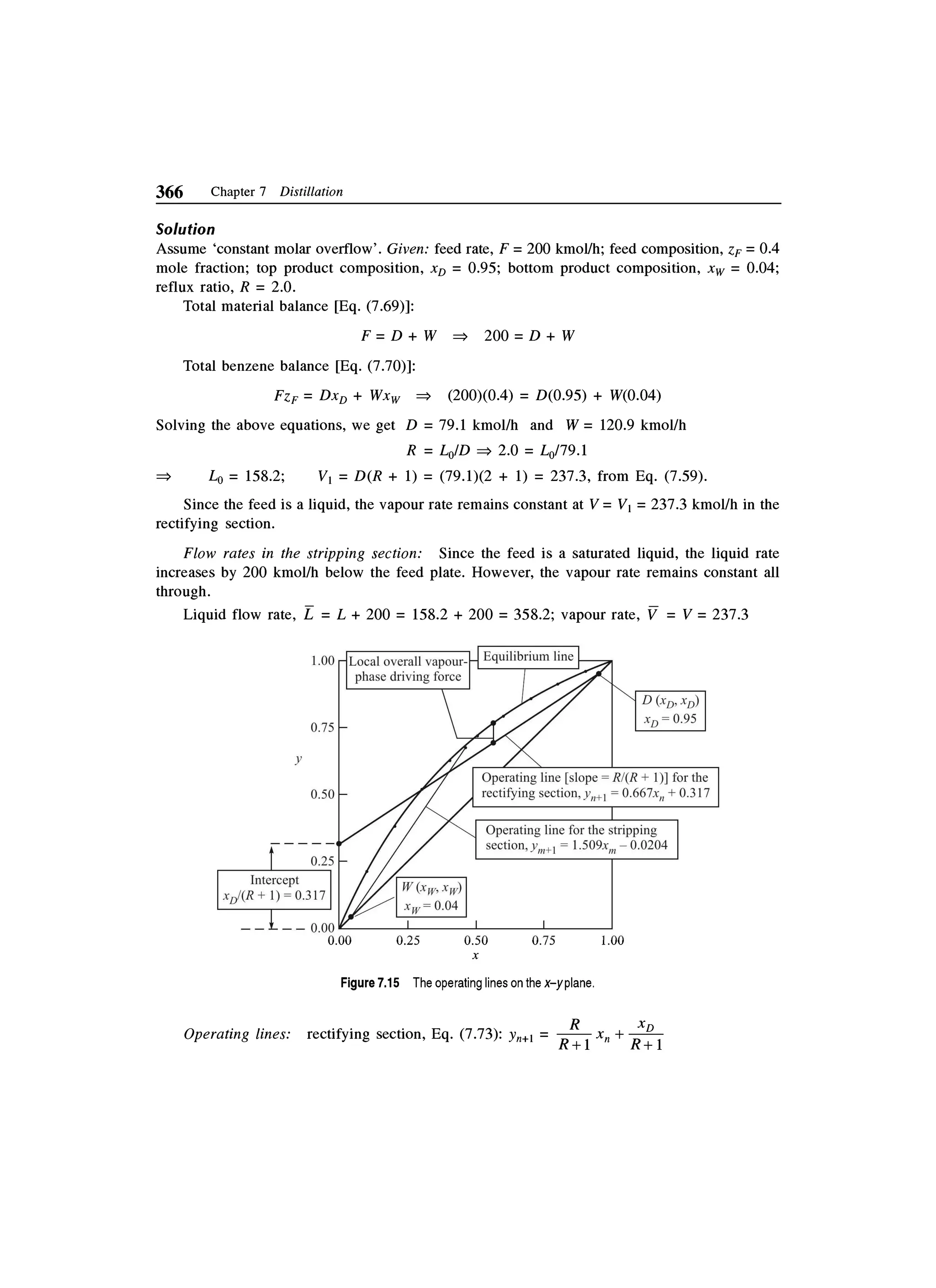 Principles of mass transfer and separation process bkd  b k dutta 