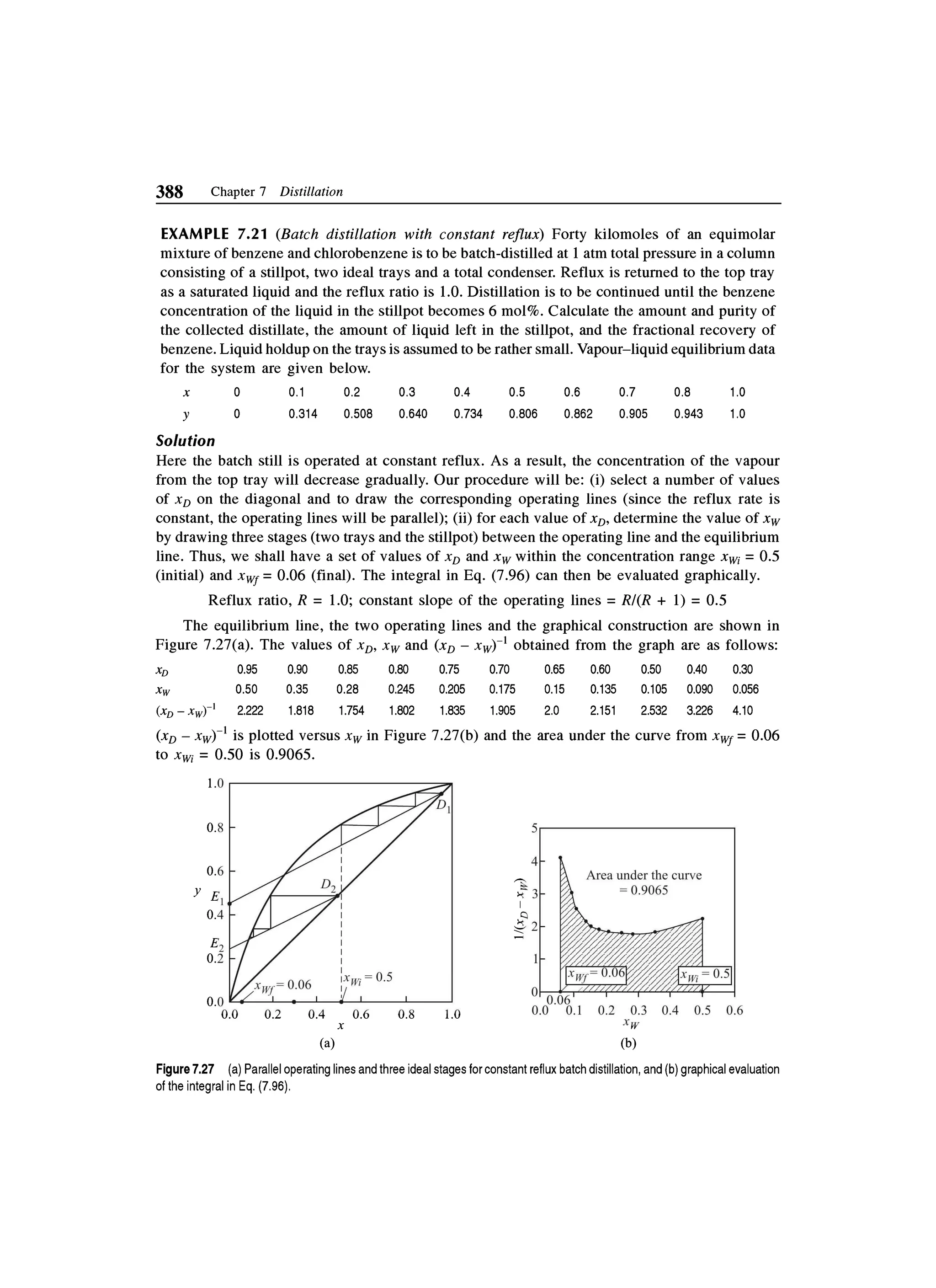 Principles of mass transfer and separation process bkd  b k dutta 