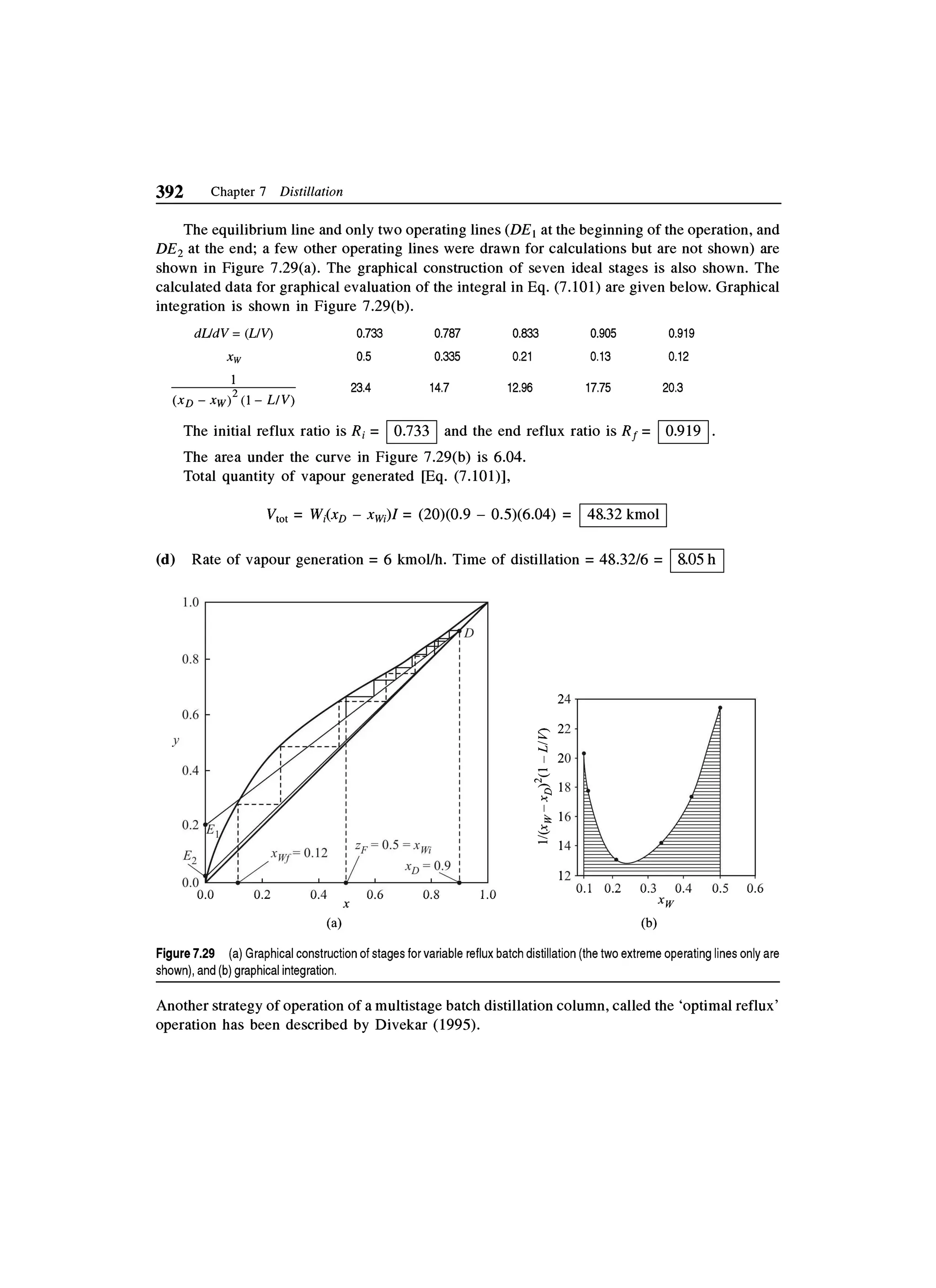 Principles of mass transfer and separation process bkd  b k dutta 