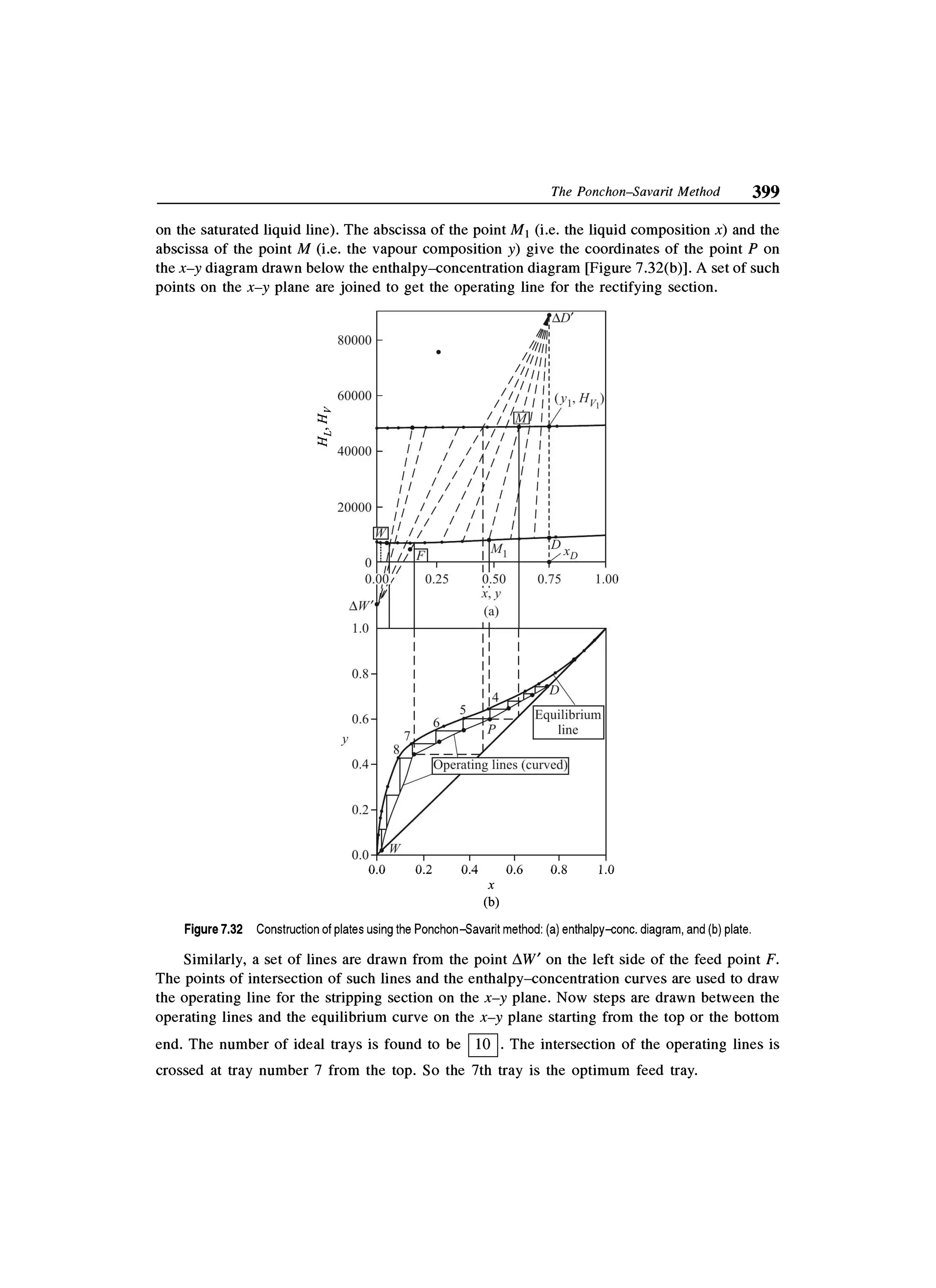Principles of mass transfer and separation process bkd  b k dutta 