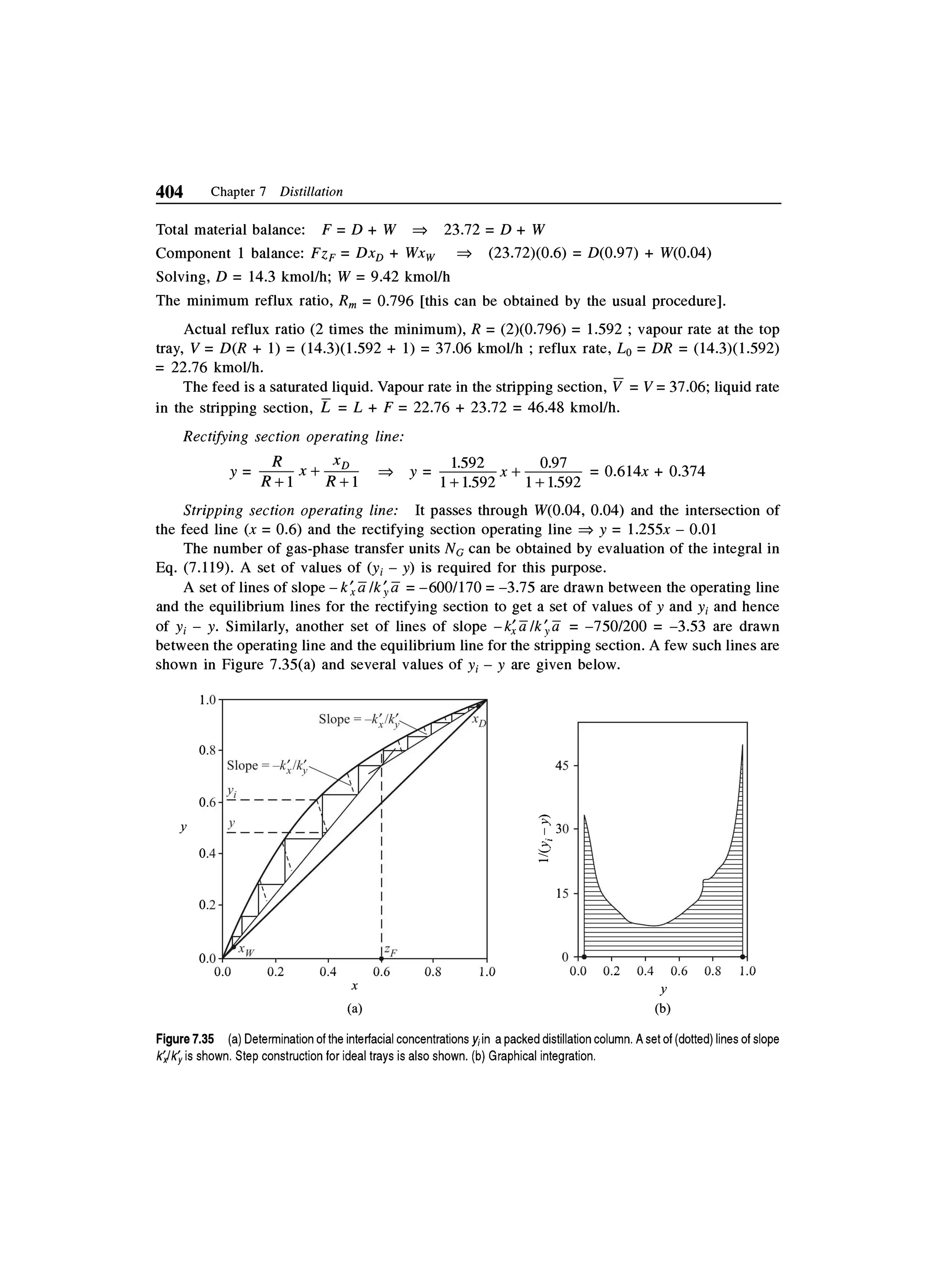 Principles of mass transfer and separation process bkd  b k dutta 