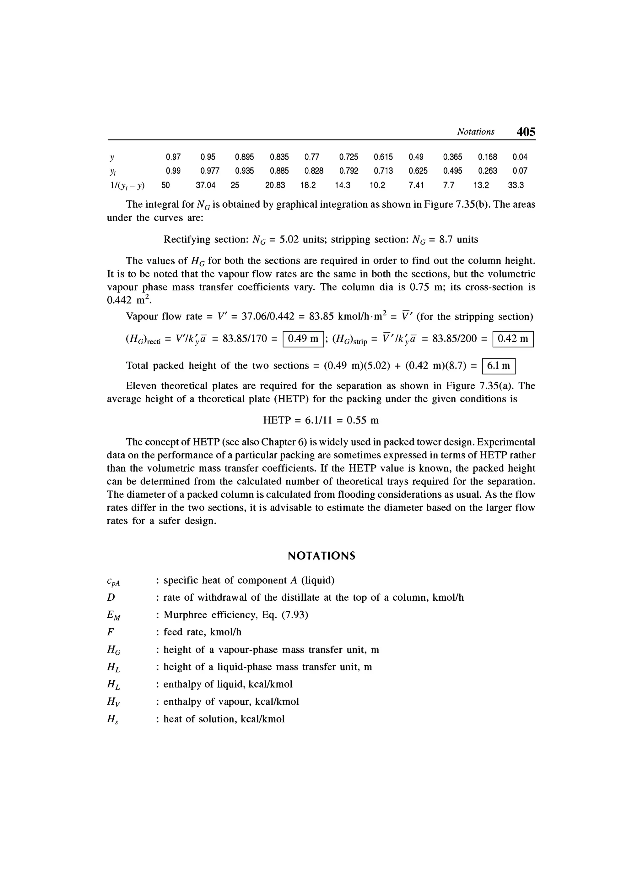 Principles of mass transfer and separation process bkd  b k dutta 