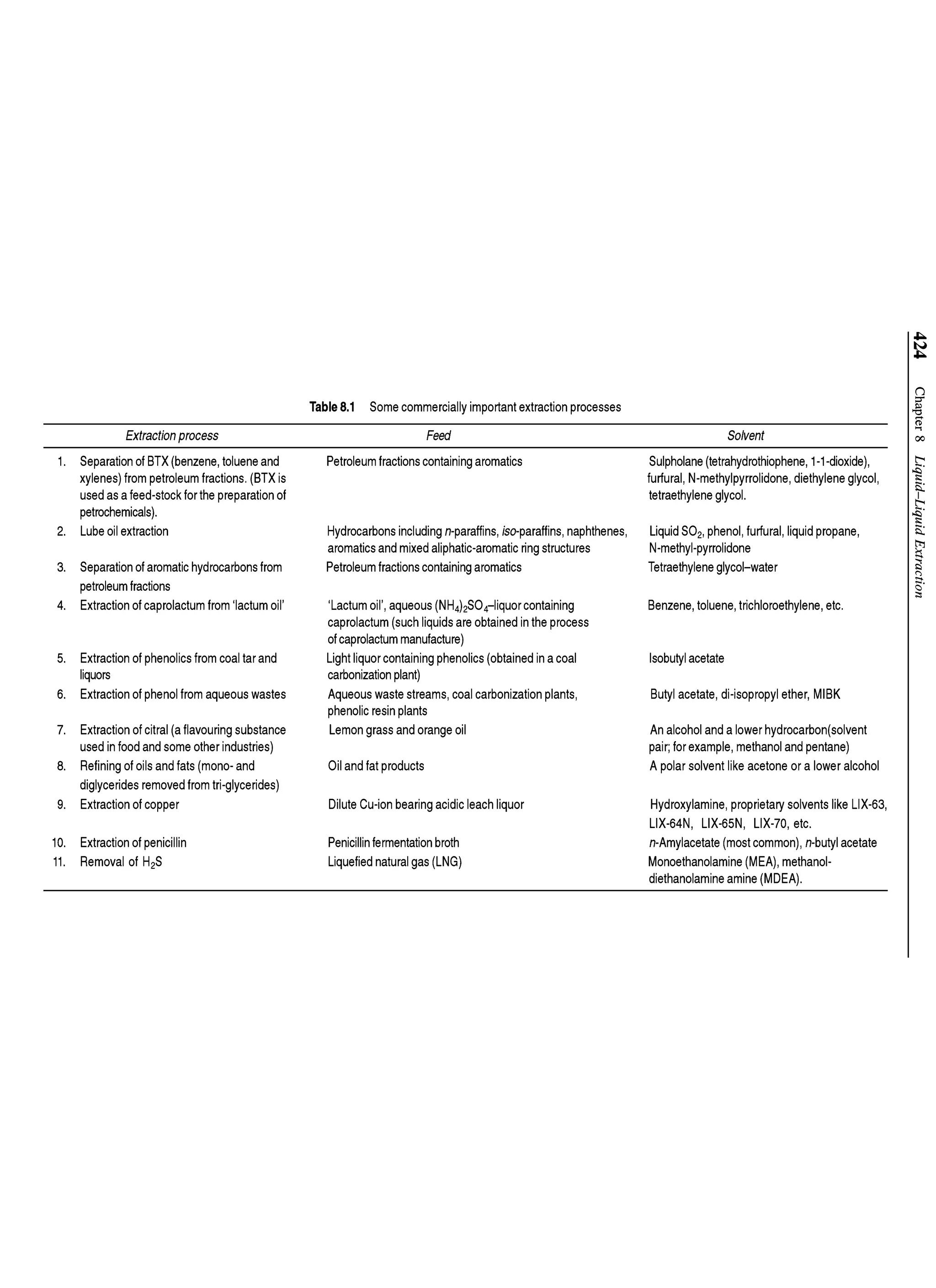 Principles of mass transfer and separation process bkd  b k dutta 