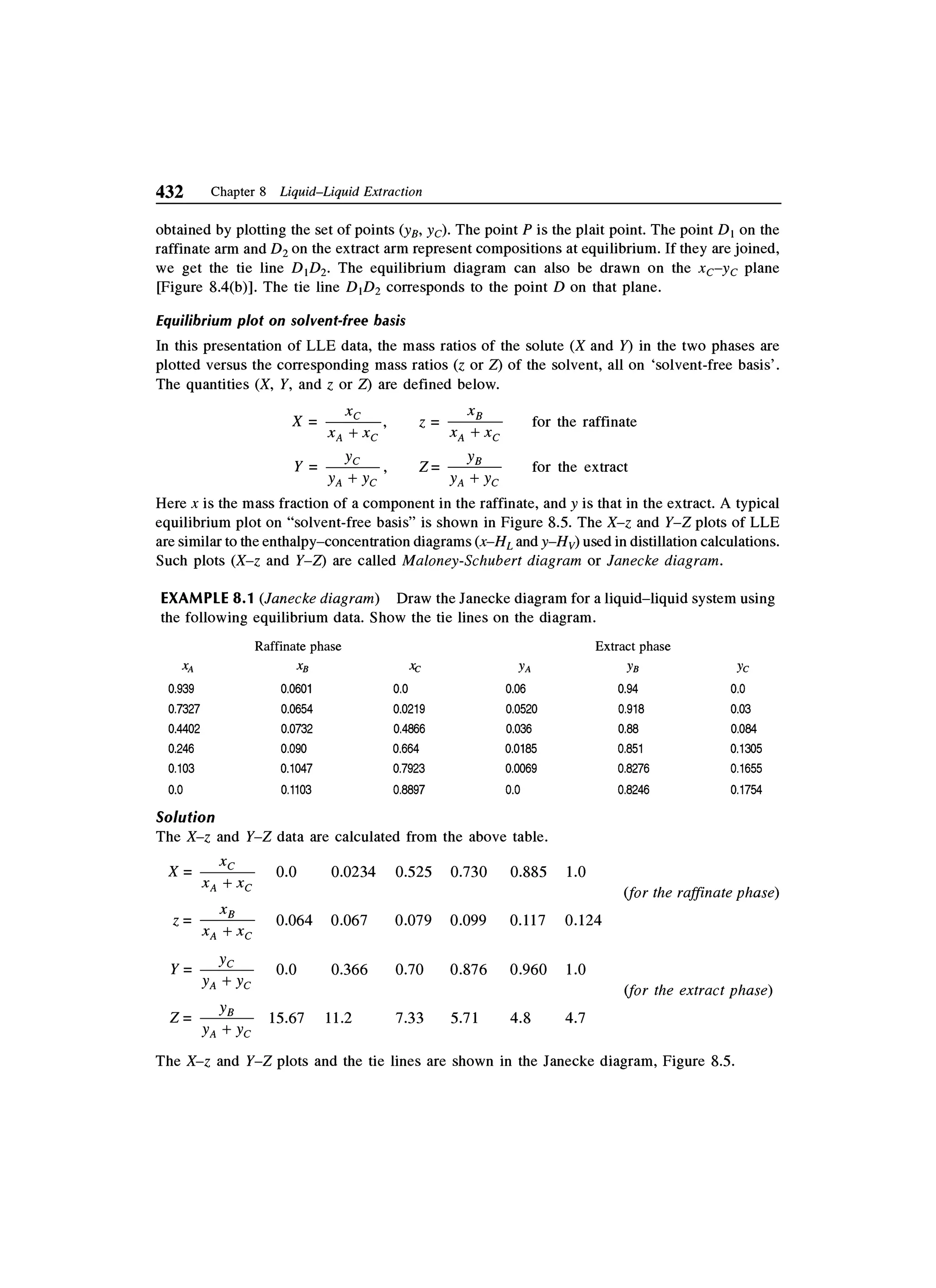 Principles of mass transfer and separation process bkd  b k dutta 