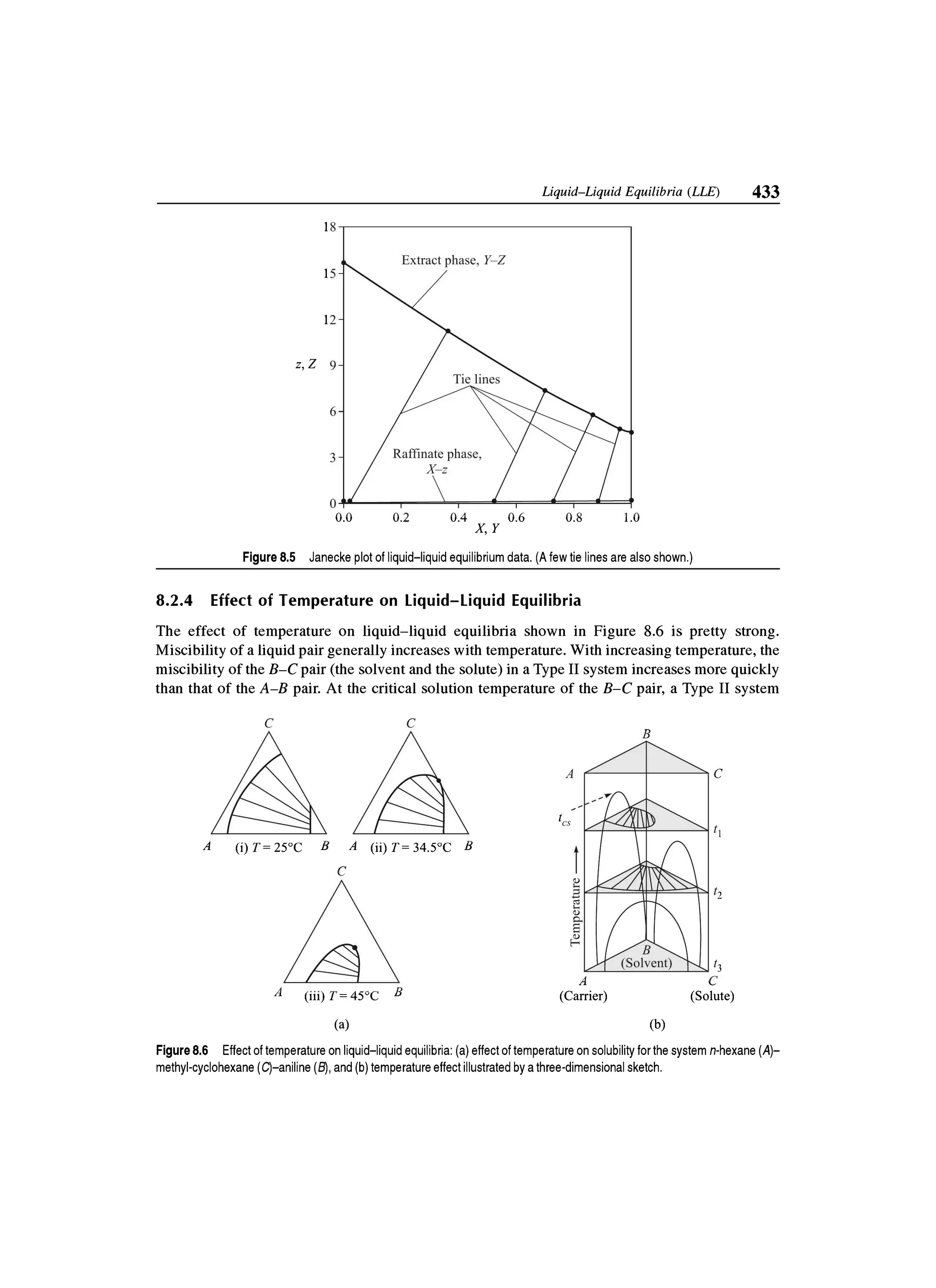 Principles of mass transfer and separation process bkd  b k dutta 