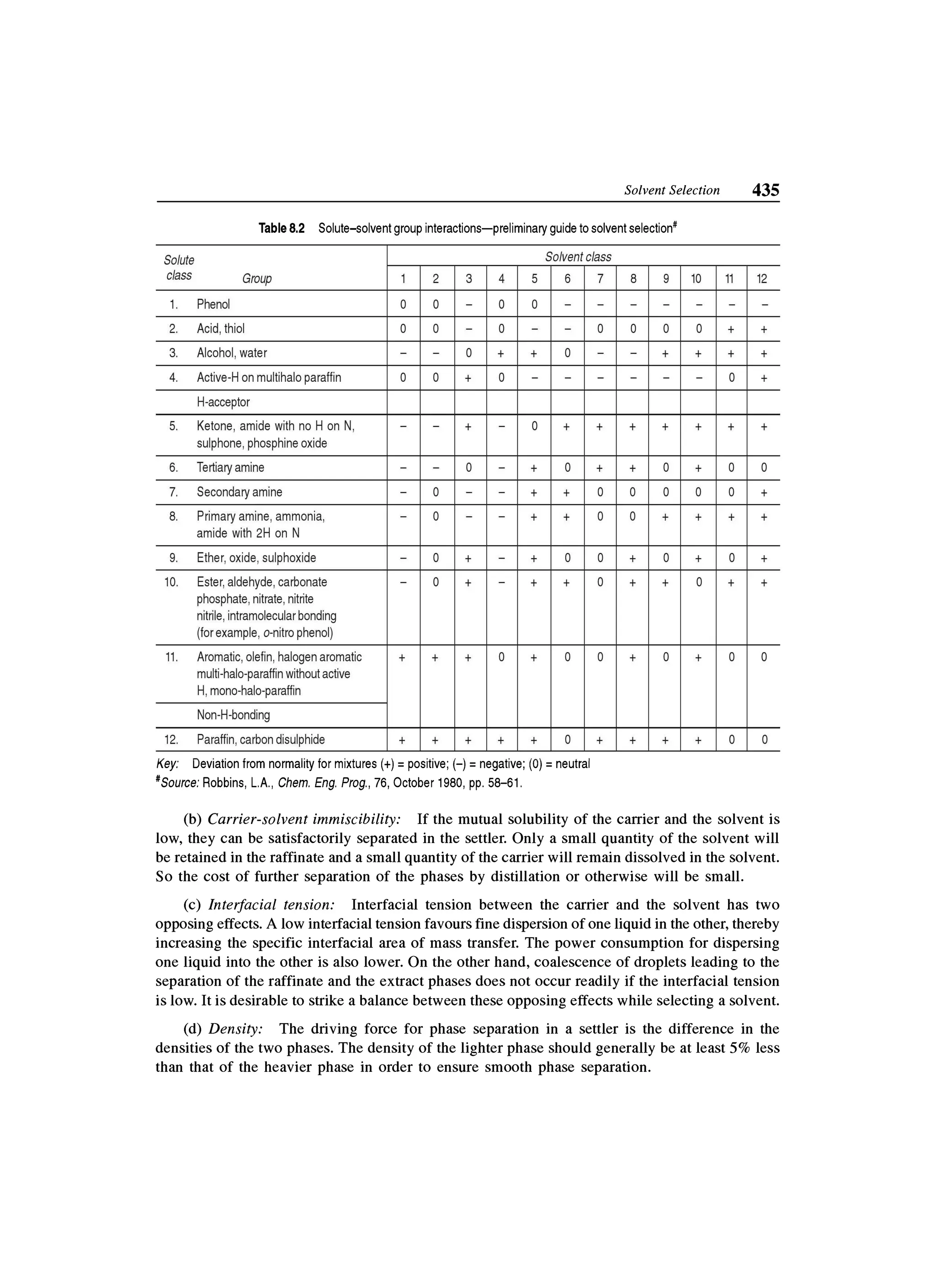 Principles of mass transfer and separation process bkd  b k dutta 