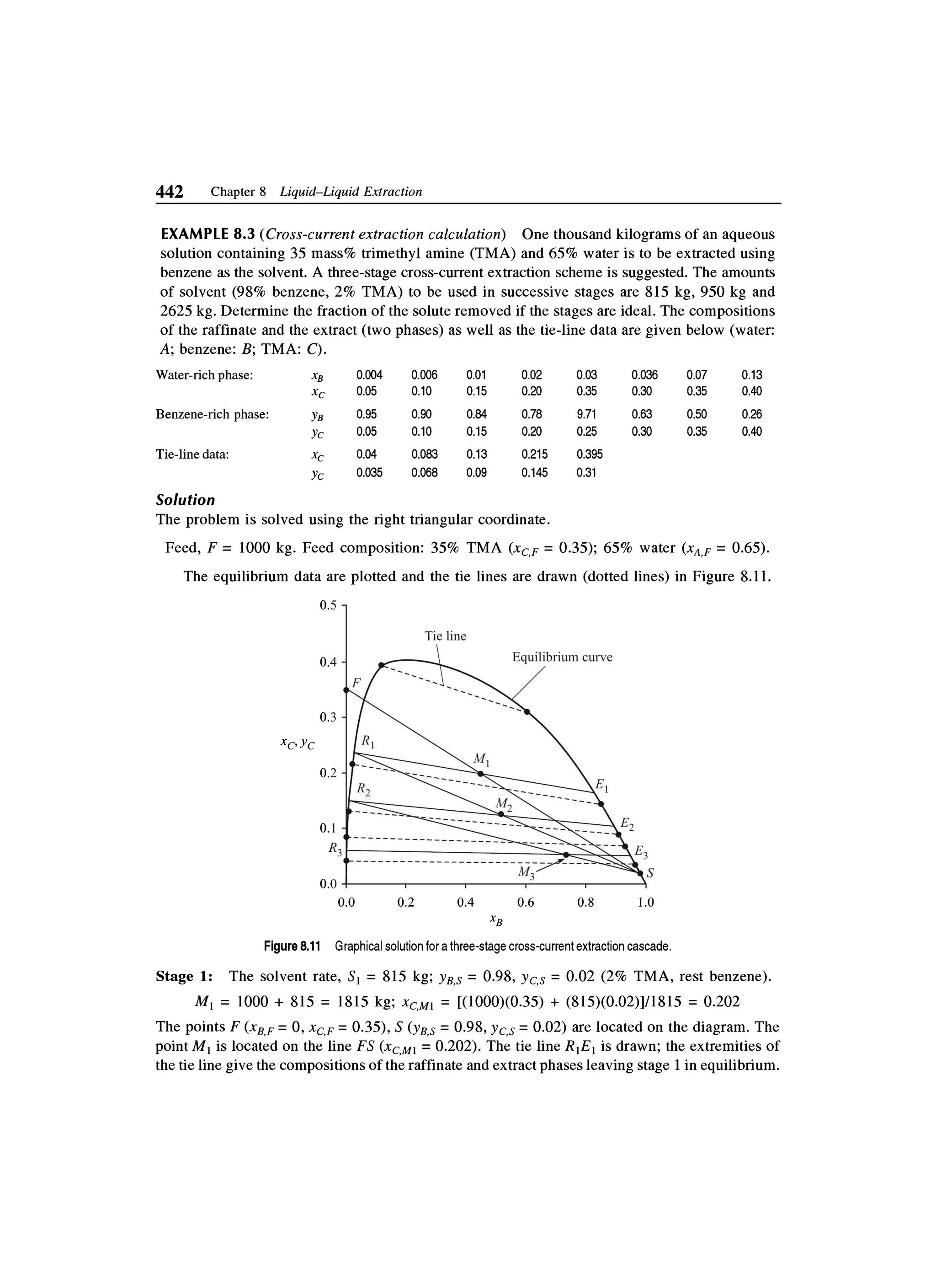 Principles of mass transfer and separation process bkd  b k dutta 