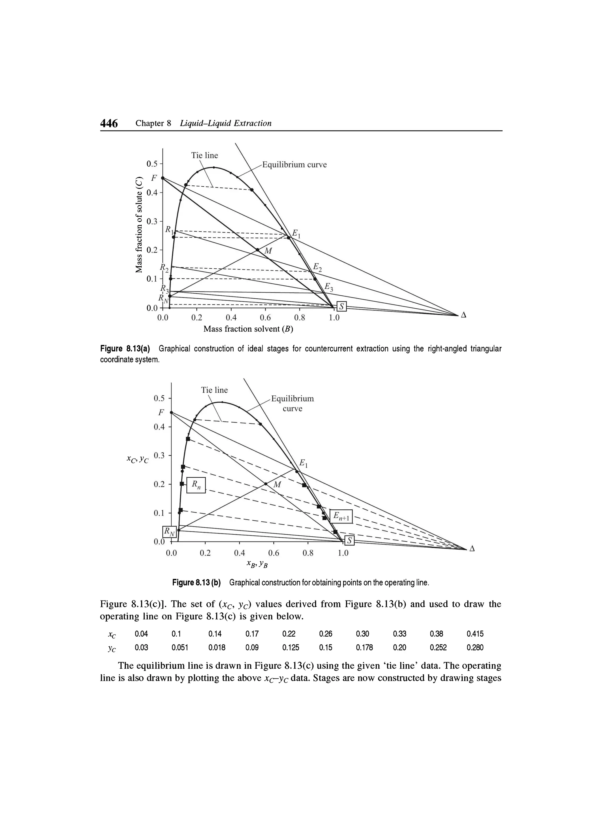 Principles of mass transfer and separation process bkd  b k dutta 