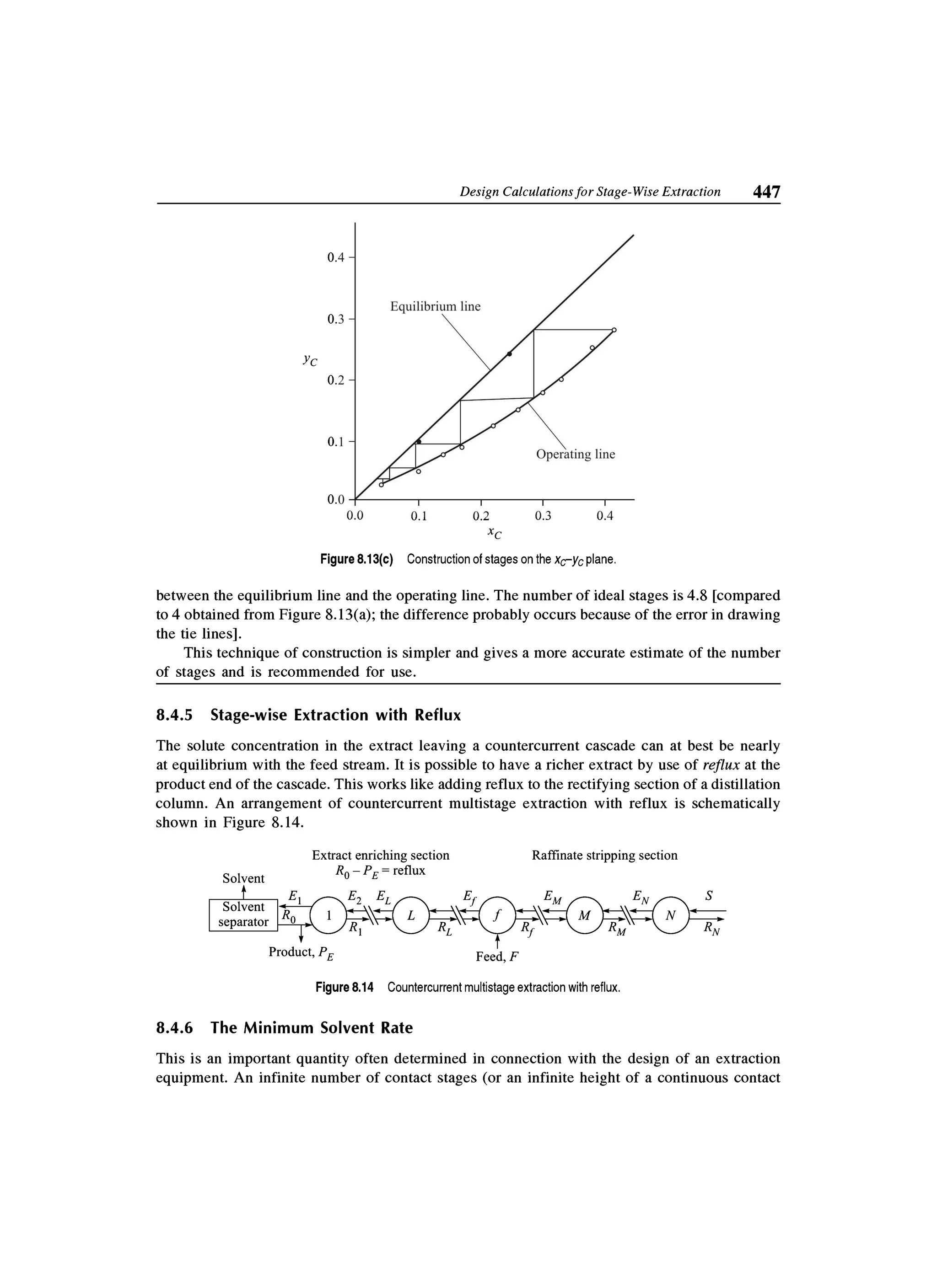 Principles of mass transfer and separation process bkd  b k dutta 