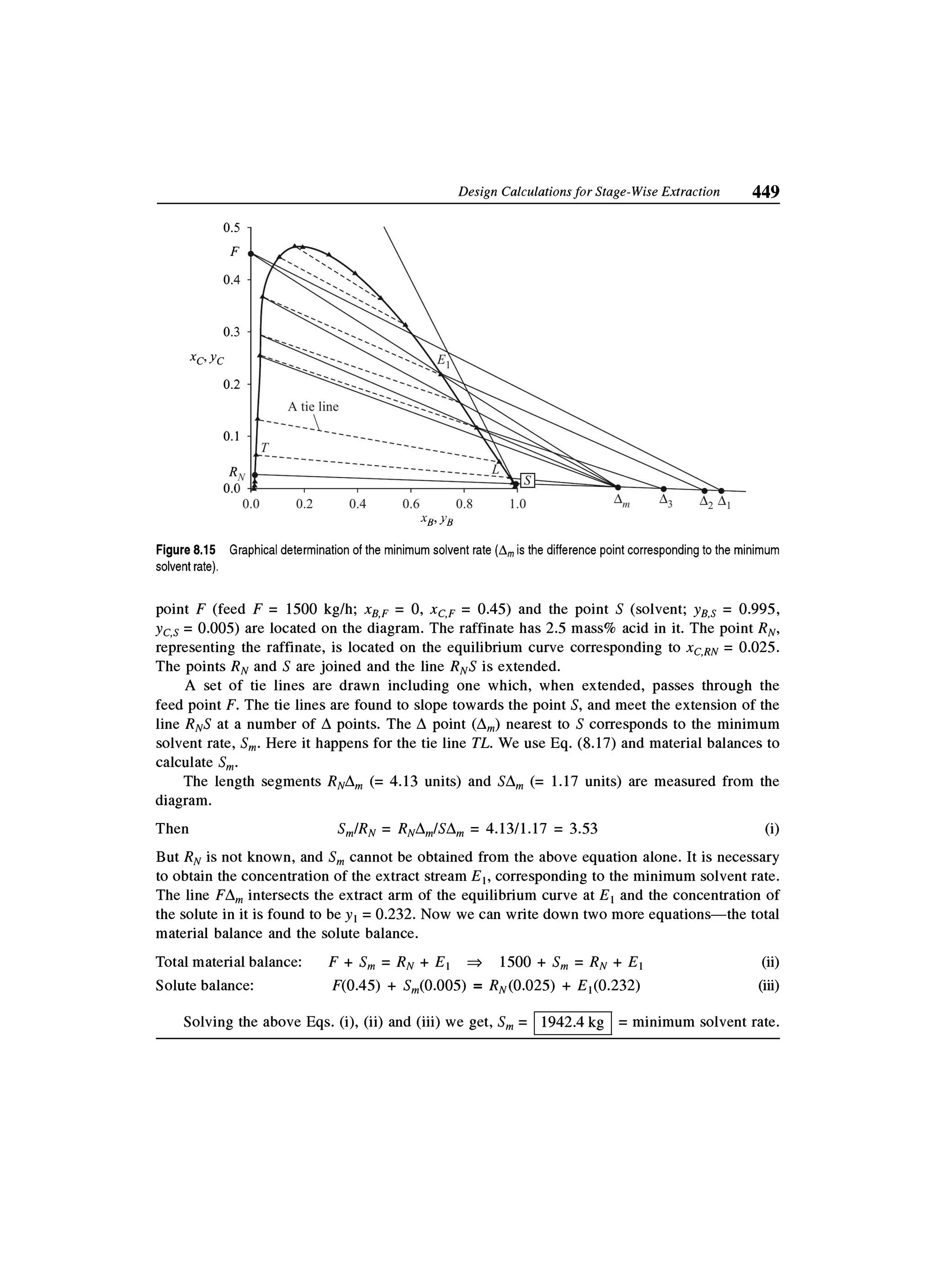 Principles of mass transfer and separation process bkd  b k dutta 