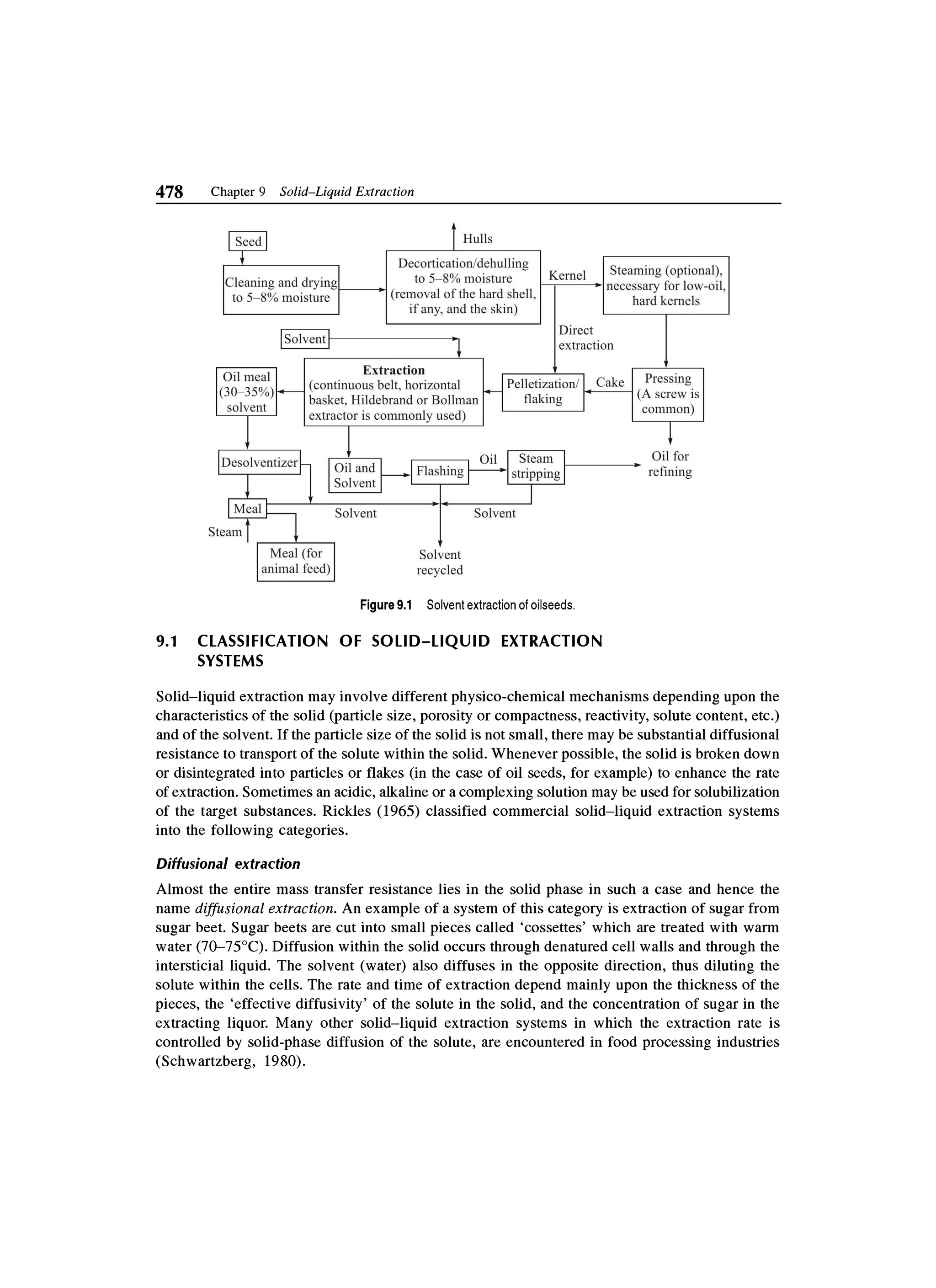 Principles of mass transfer and separation process bkd  b k dutta 