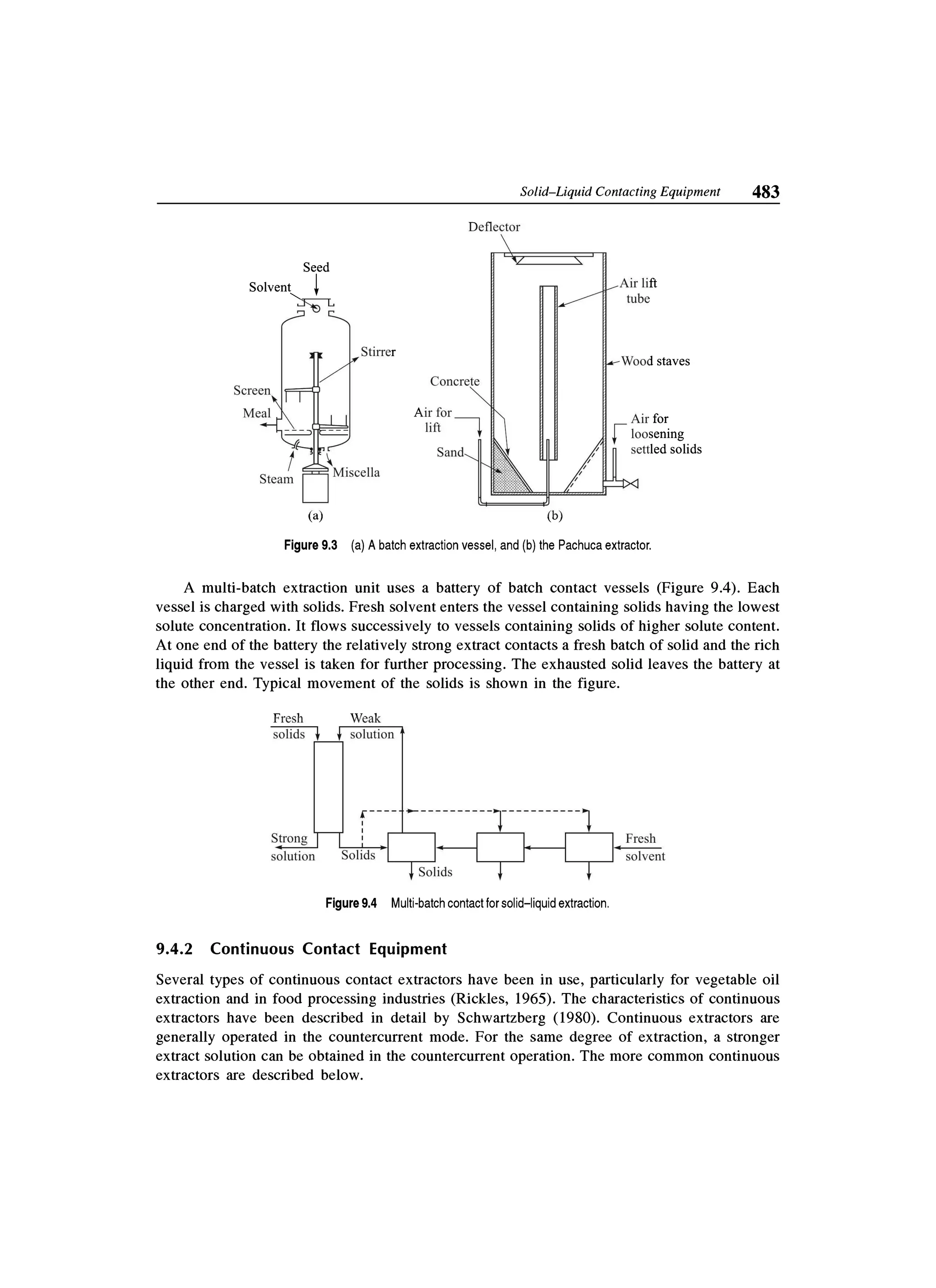 Principles of mass transfer and separation process bkd  b k dutta 