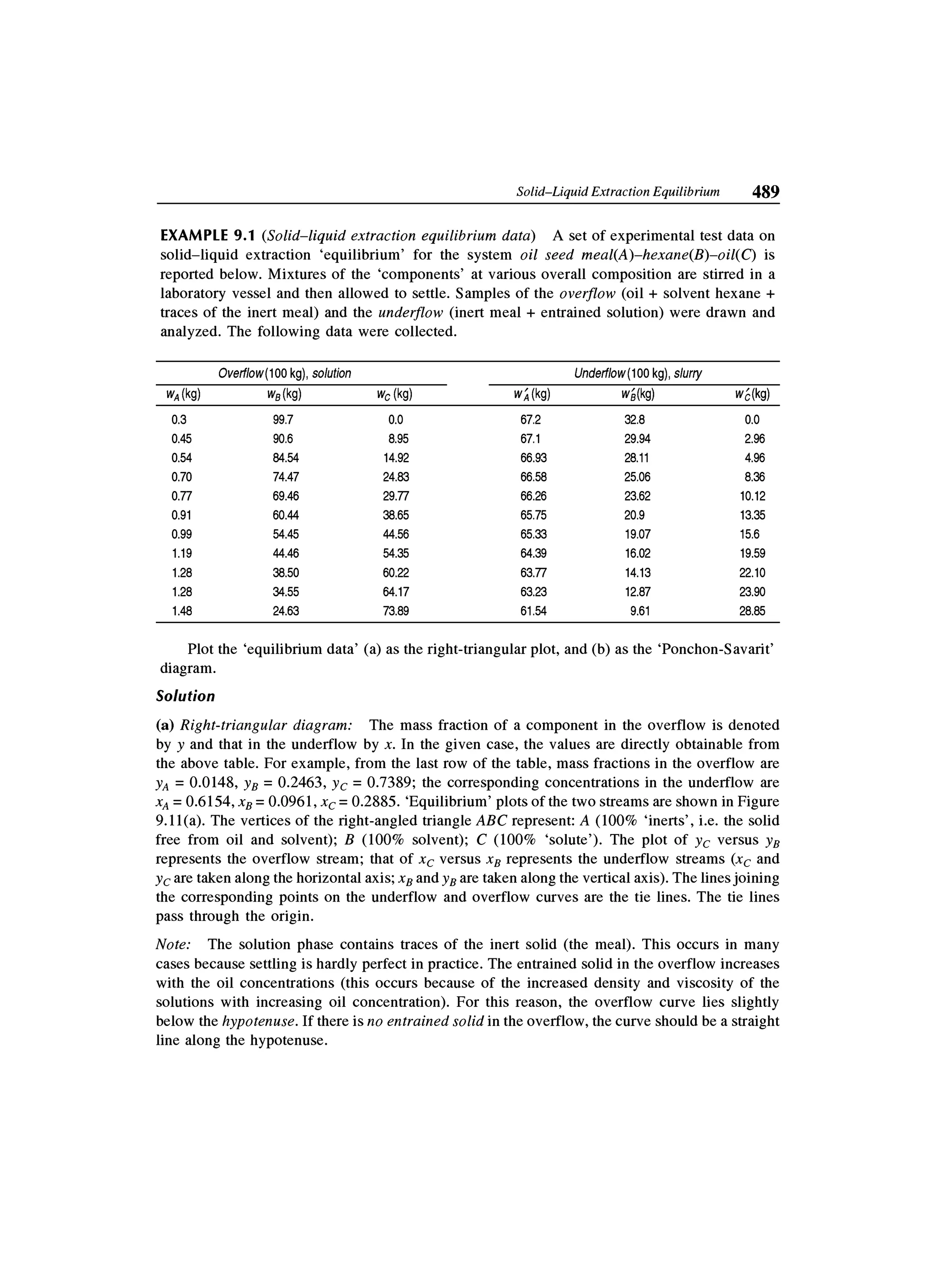 Principles of mass transfer and separation process bkd  b k dutta 