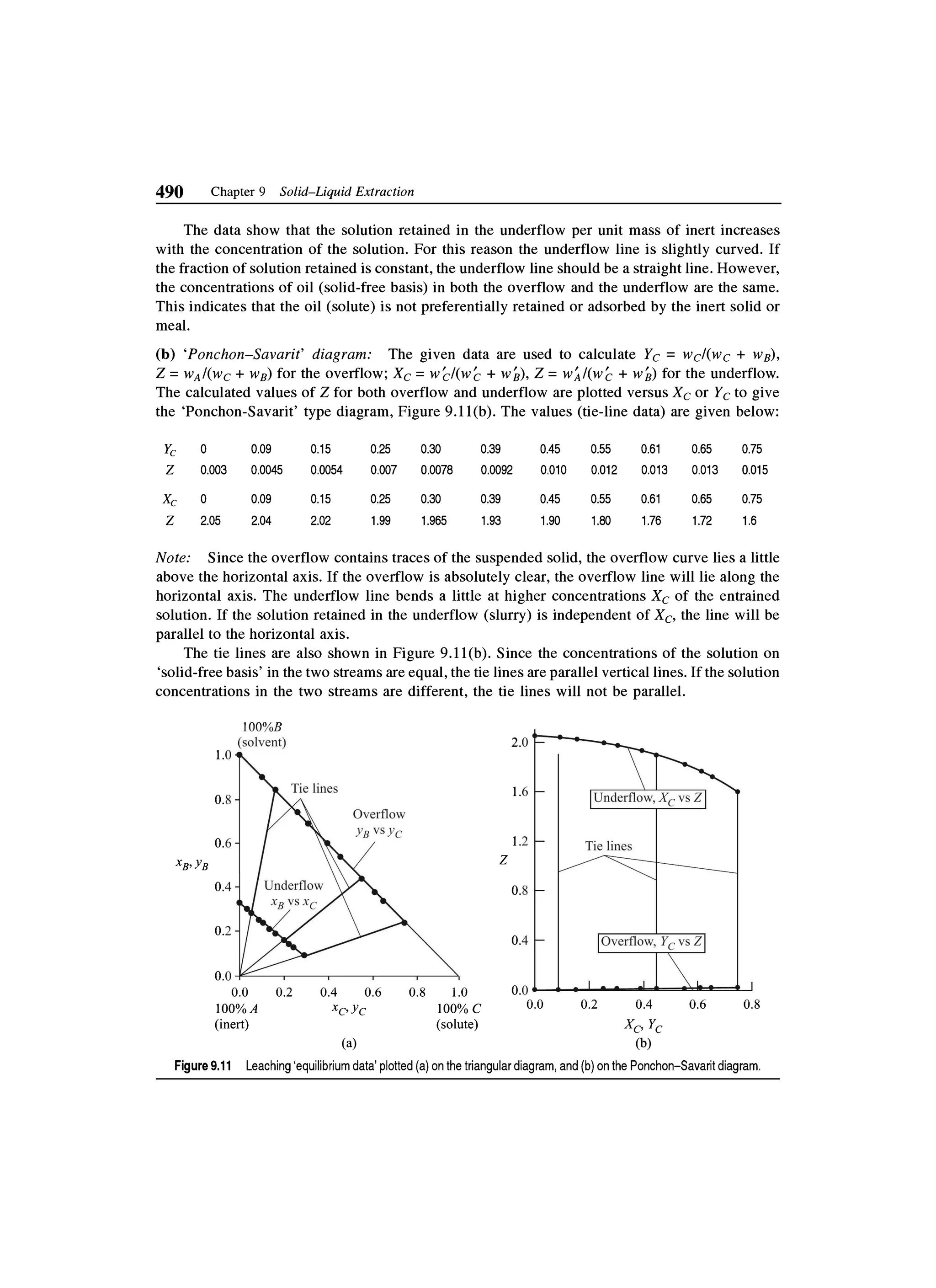 Principles of mass transfer and separation process bkd  b k dutta 